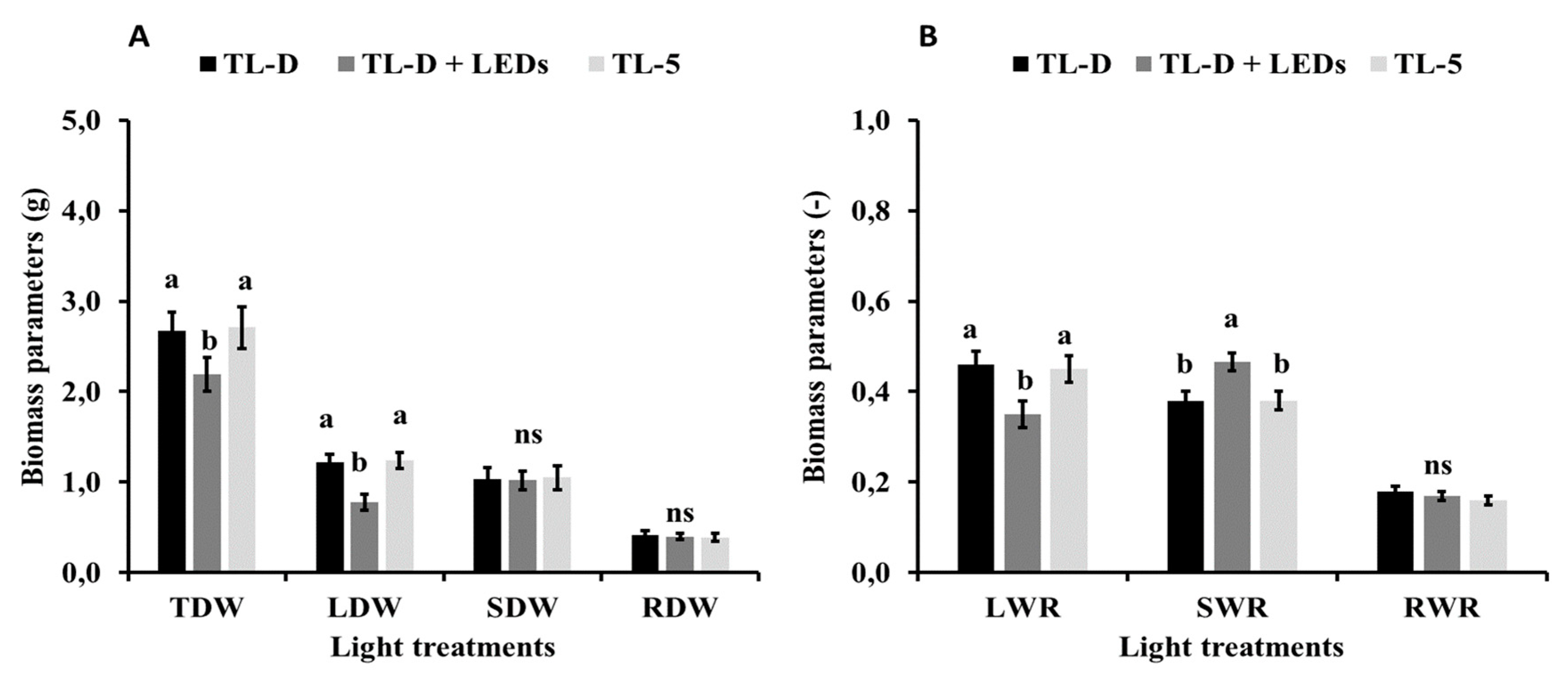 Agronomy 10 00126 g002