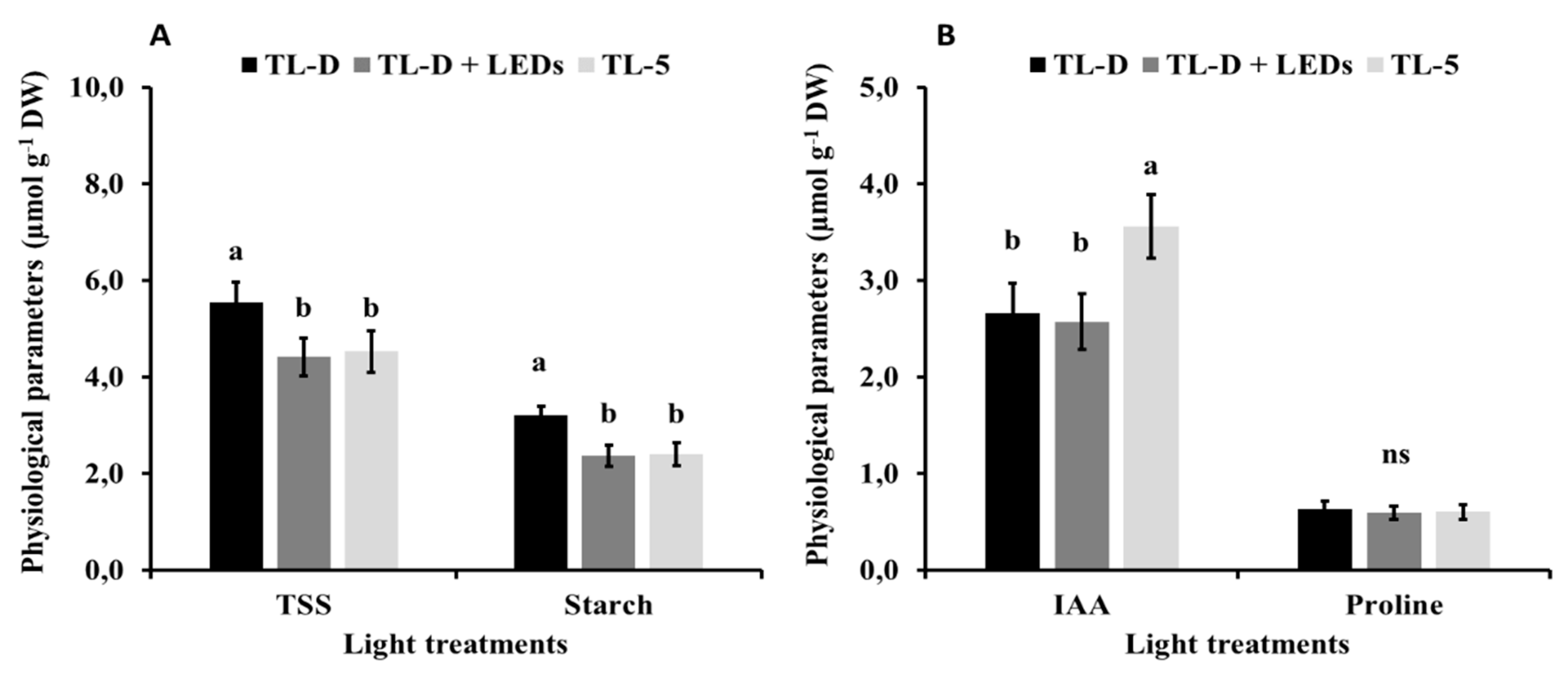 Agronomy 10 00126 g003