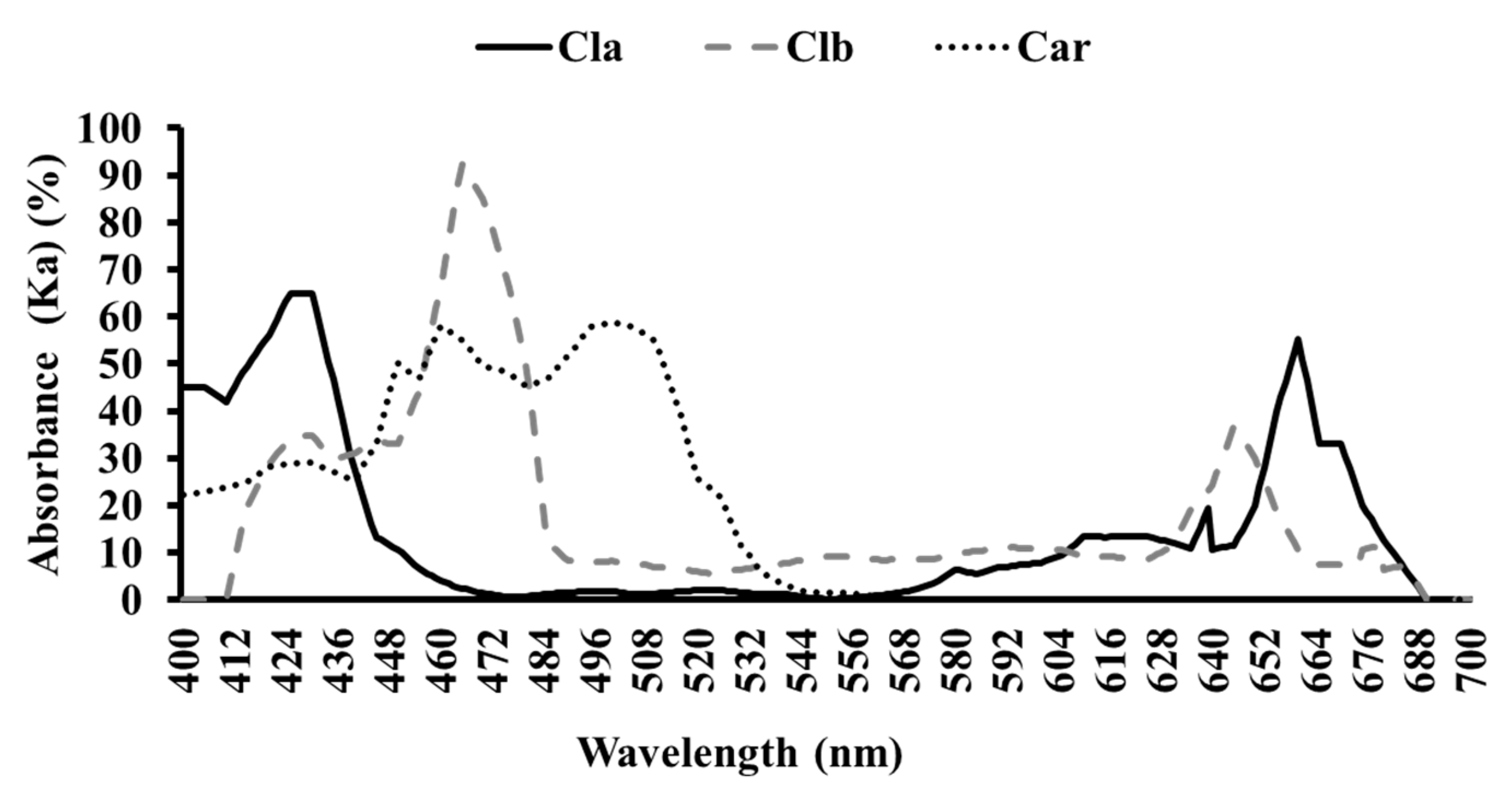 Agronomy 10 00126 g004