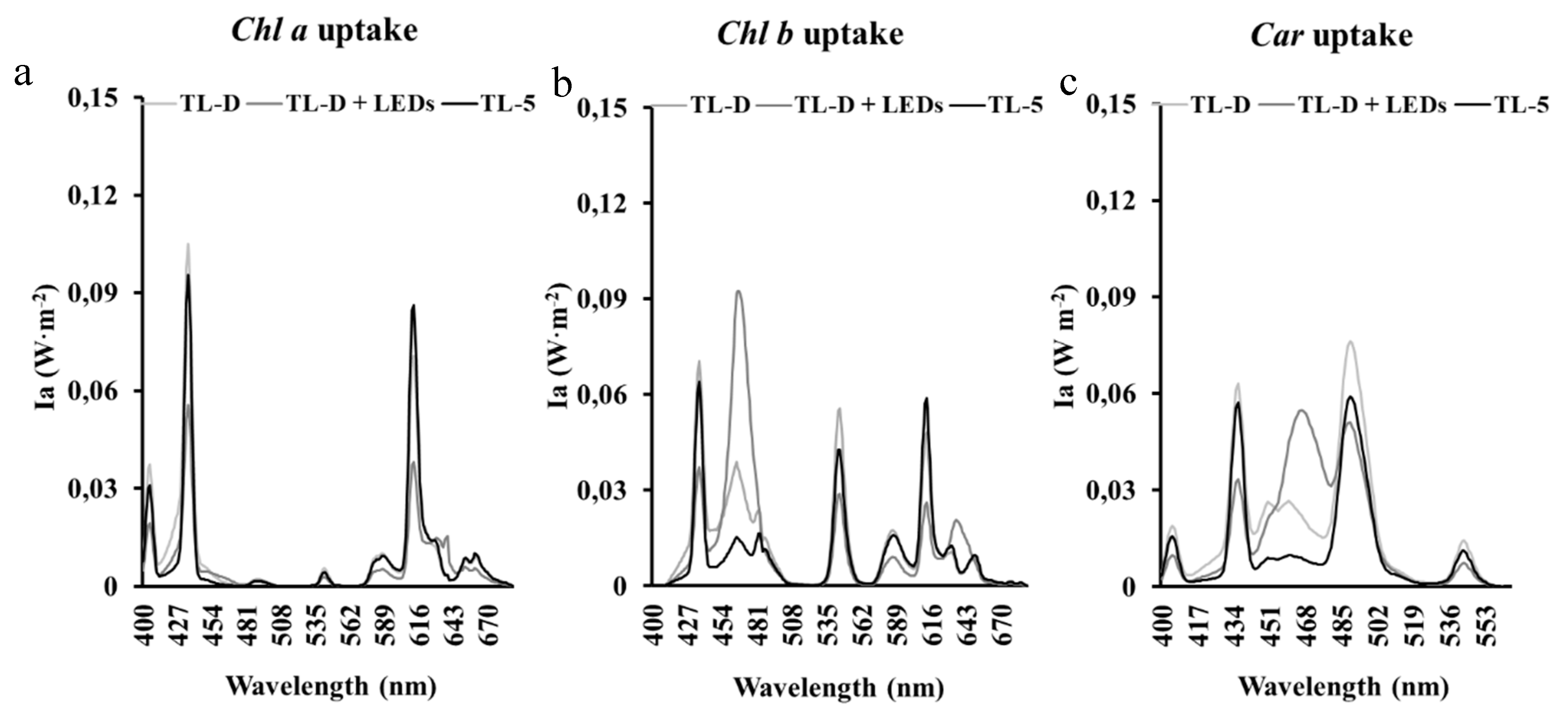 Agronomy 10 00126 g005