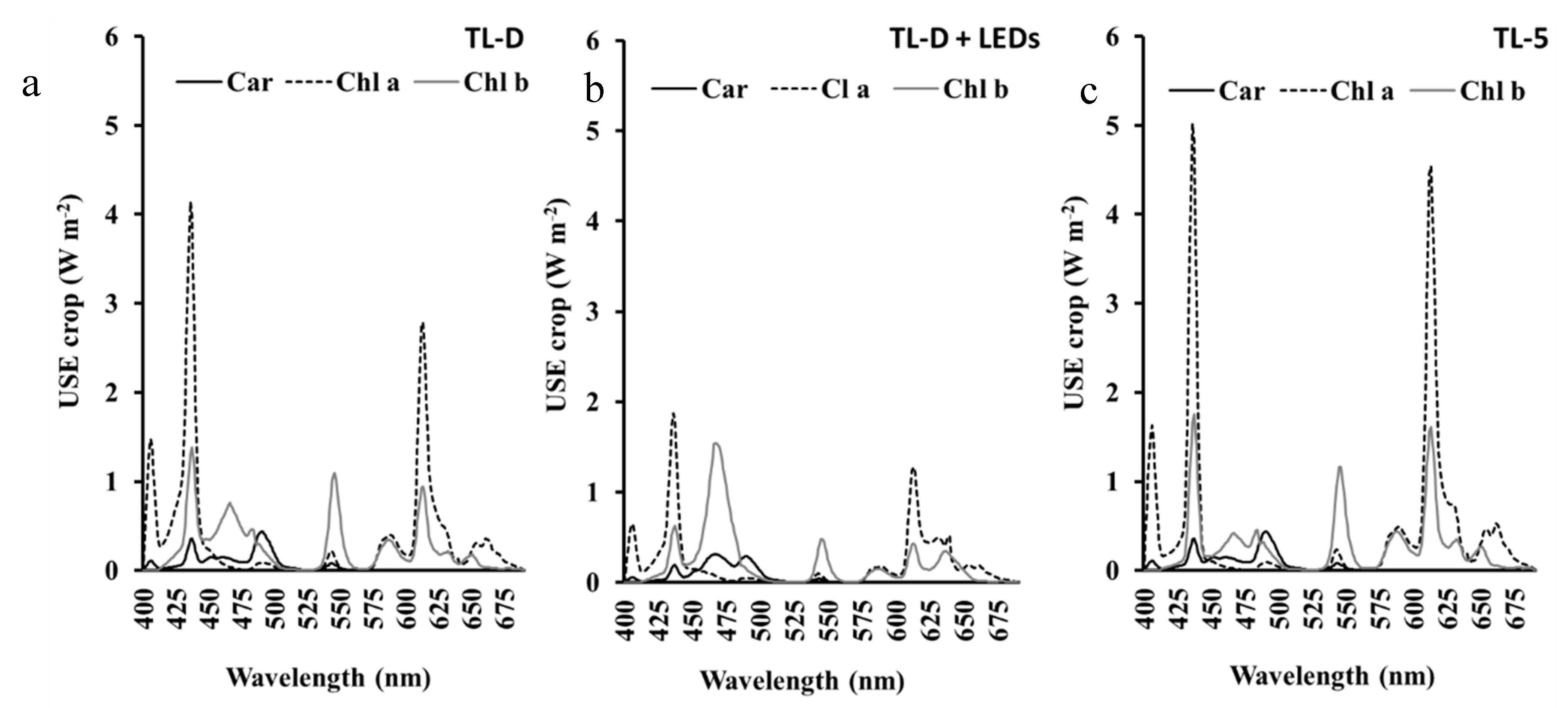 Agronomy 10 00126 g006