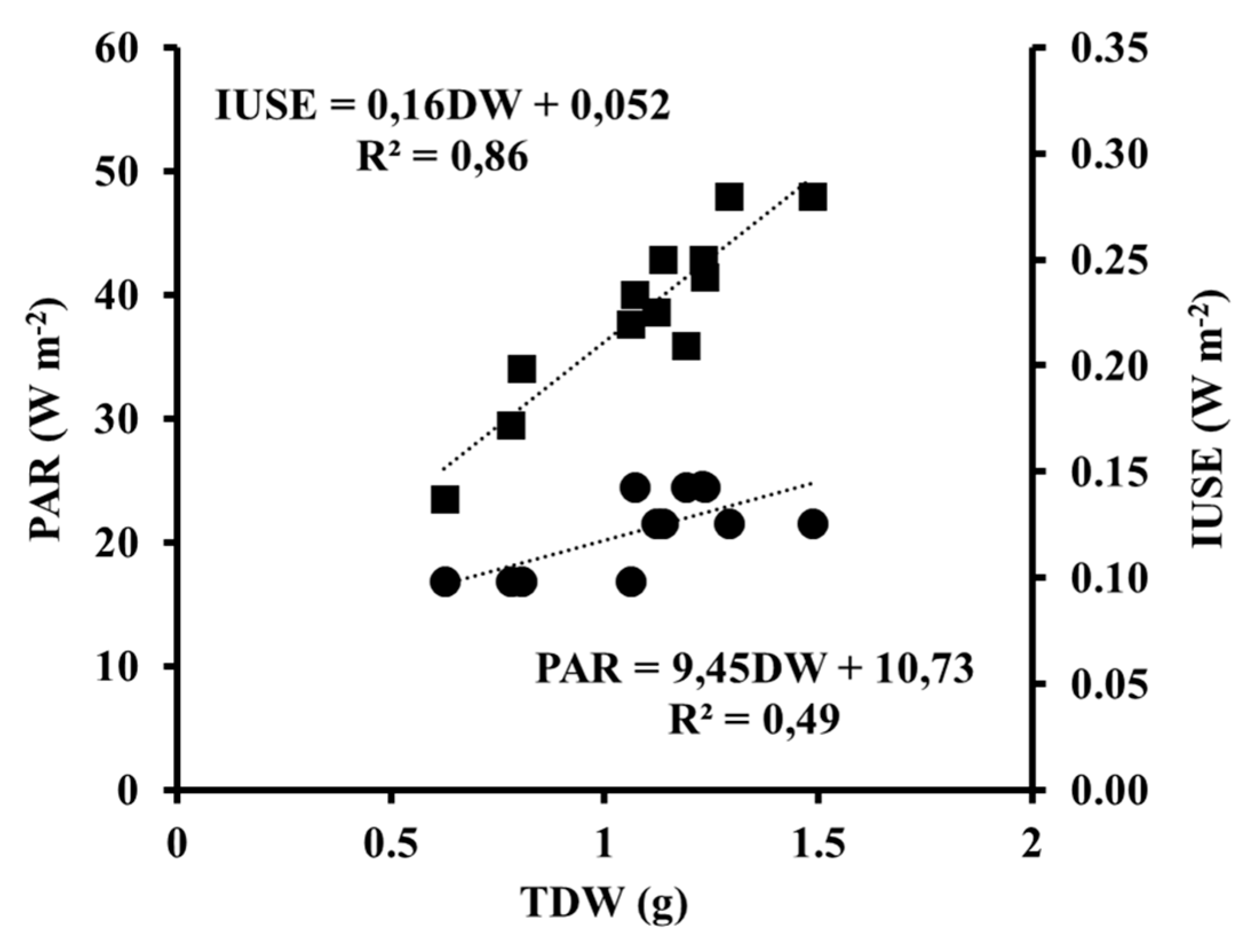 Agronomy 10 00126 g007