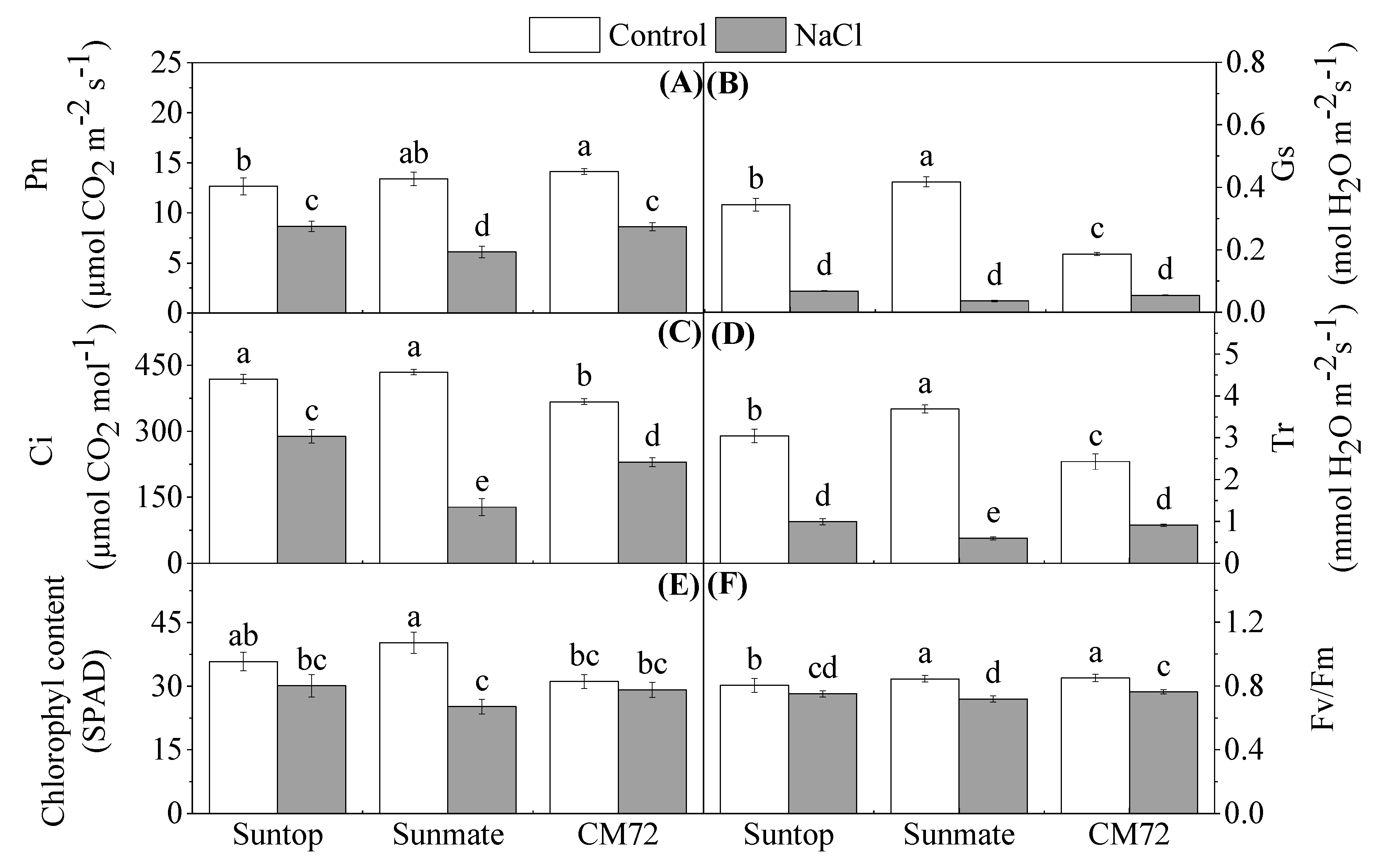 Agronomy 10 00127 g002