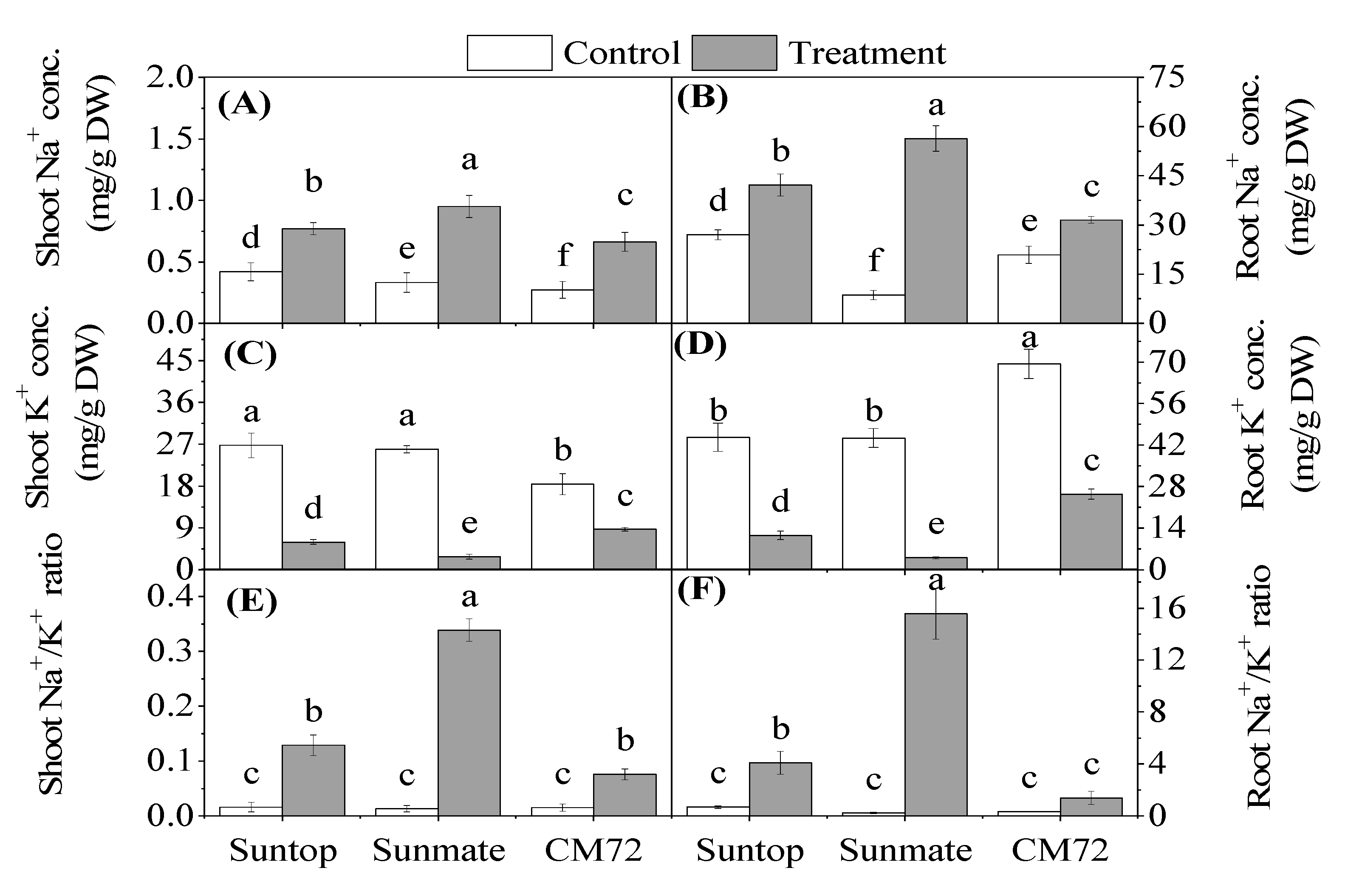 Agronomy 10 00127 g003