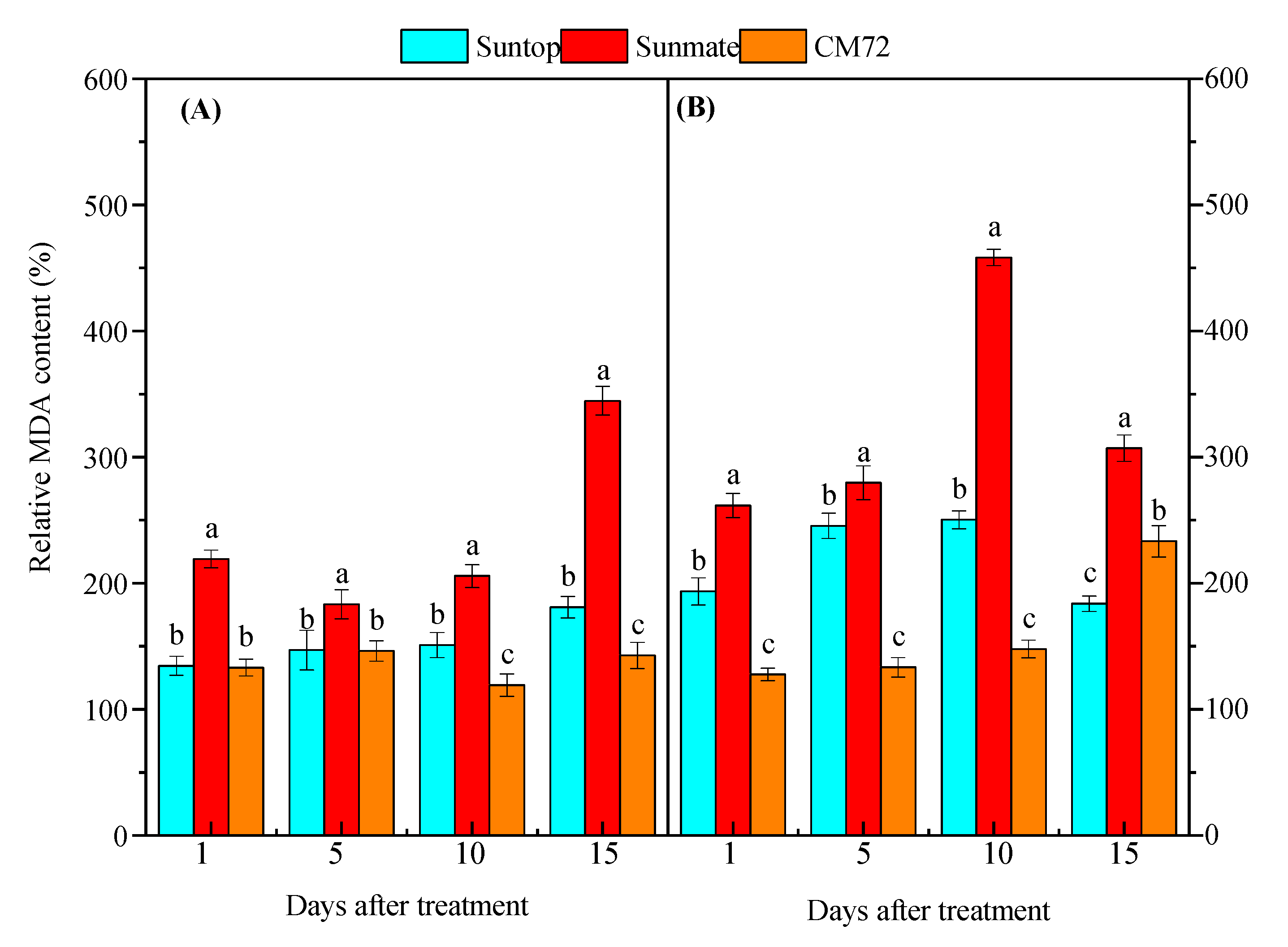 Agronomy 10 00127 g004
