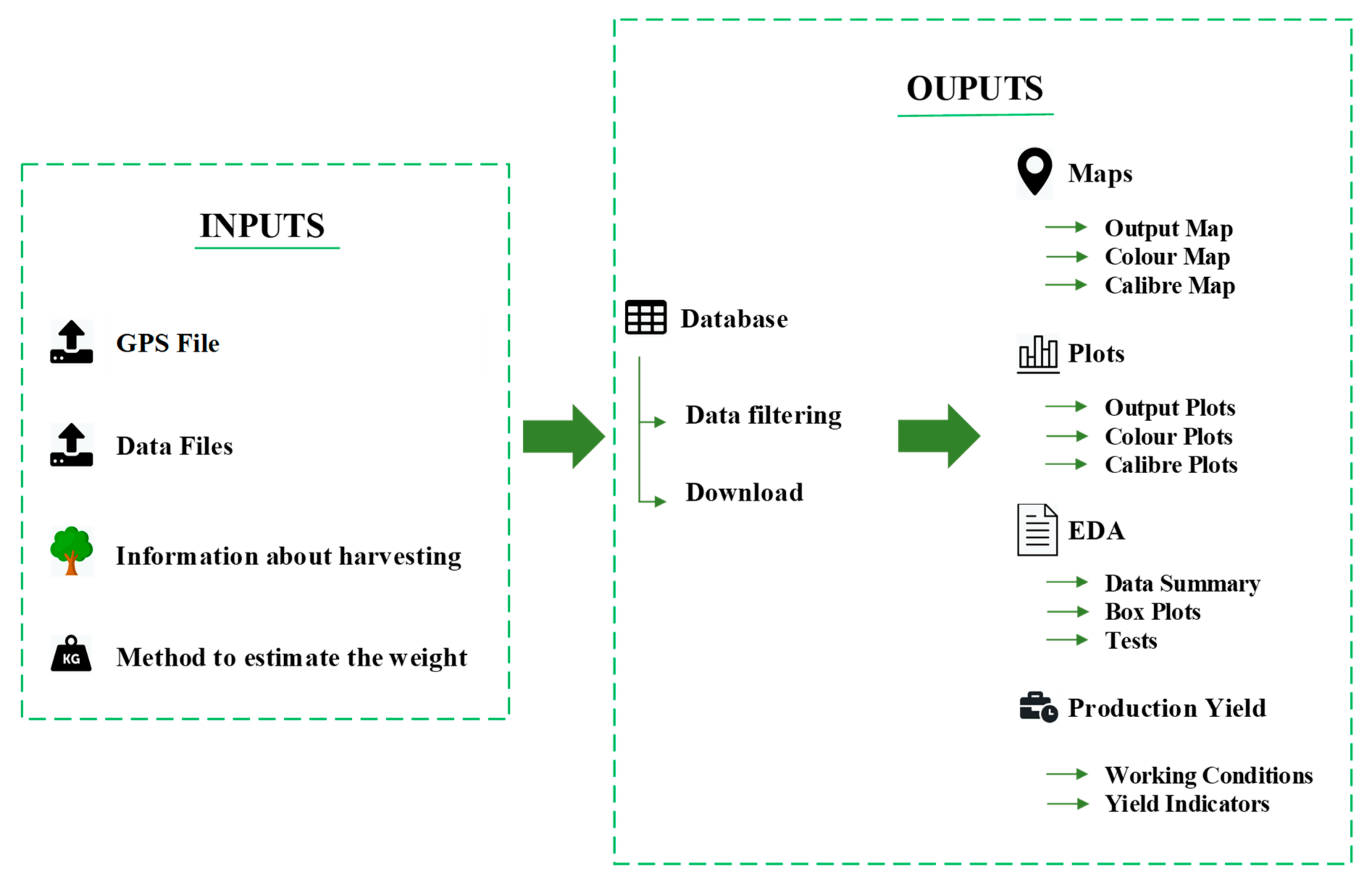 Agronomy 10 00128 g003