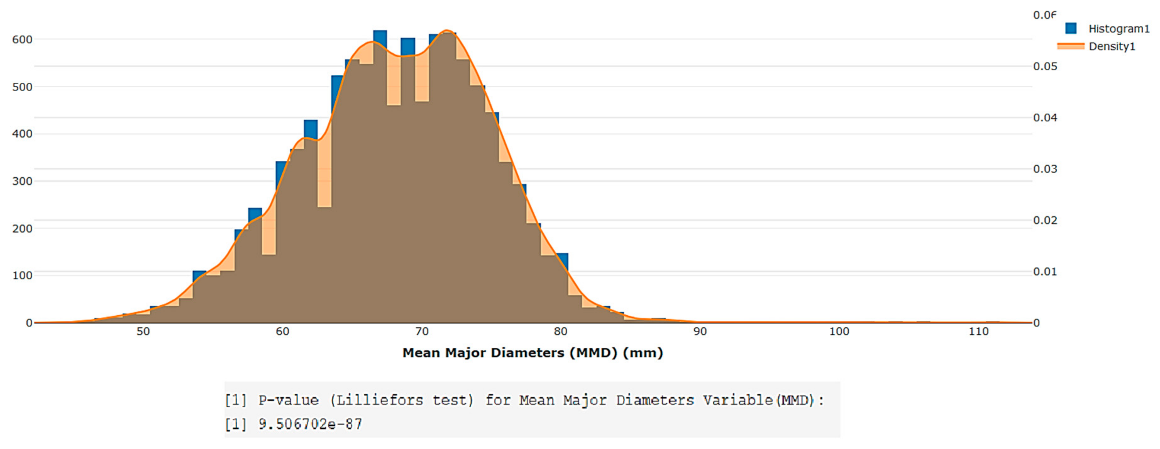 Agronomy 10 00128 g006