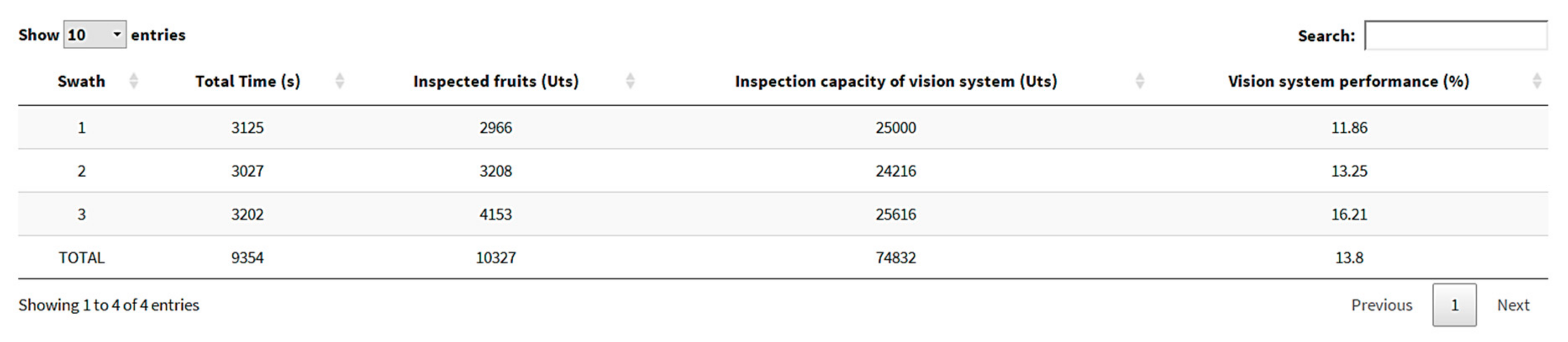Agronomy 10 00128 g013