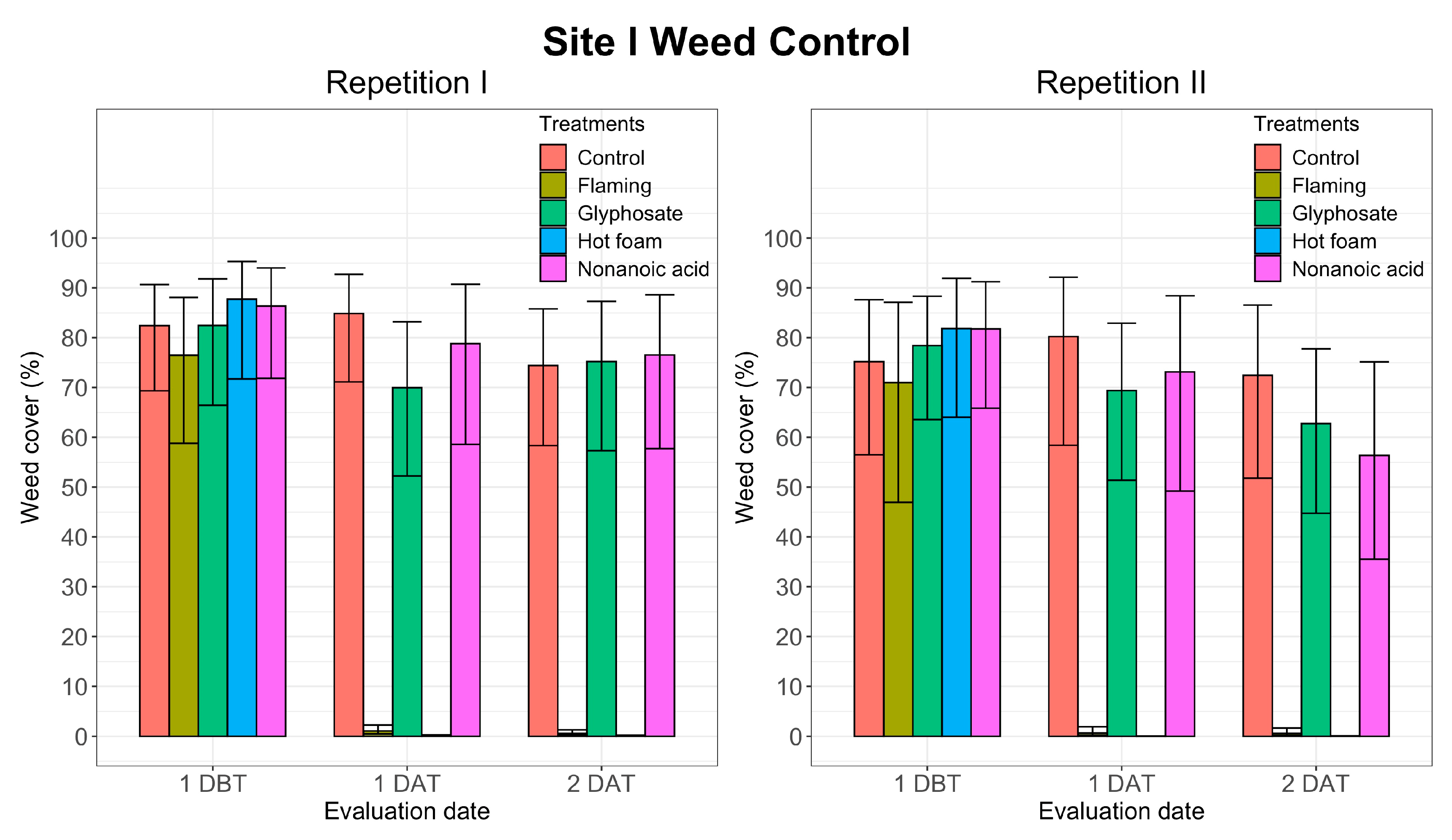 Agronomy 10 00129 g002