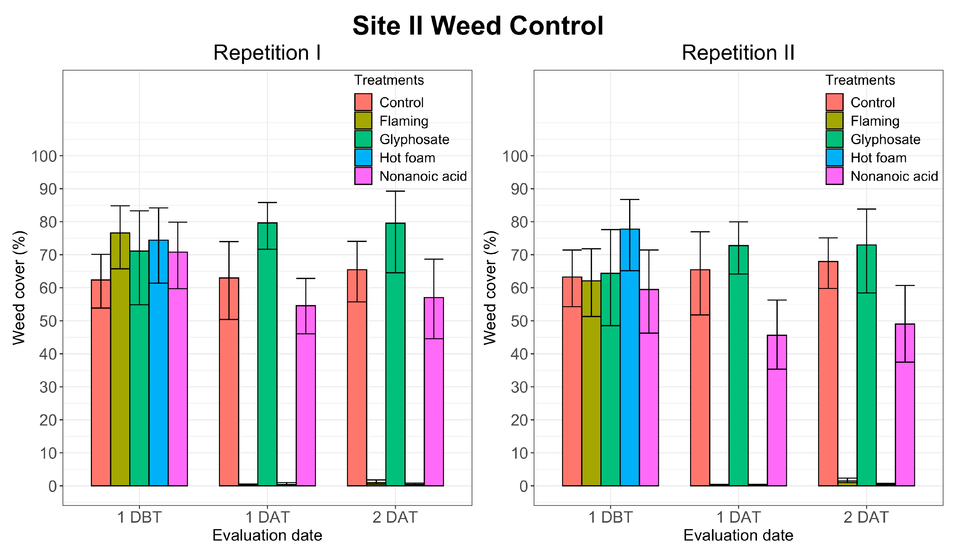 Agronomy 10 00129 g003