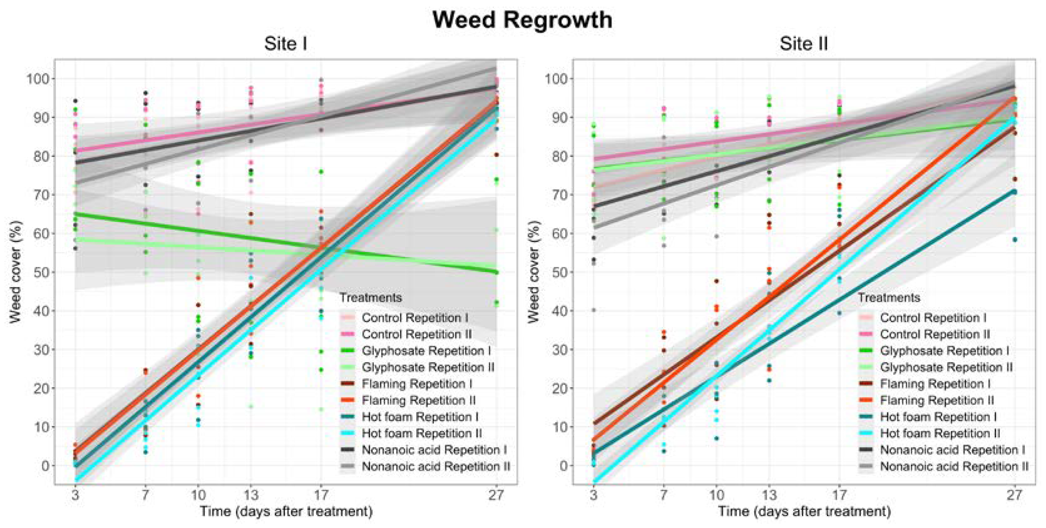 Agronomy 10 00129 g004