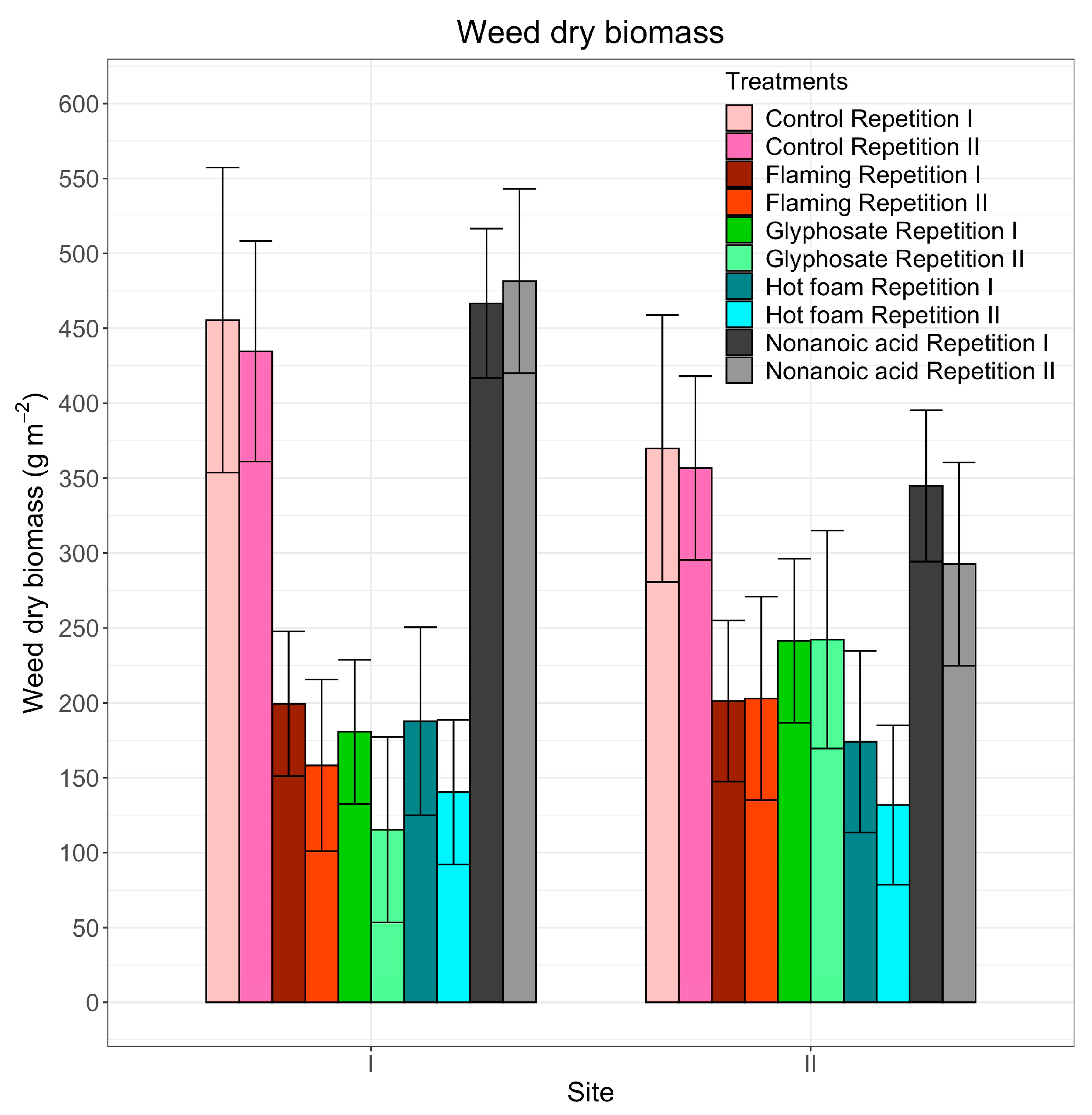 Agronomy 10 00129 g005