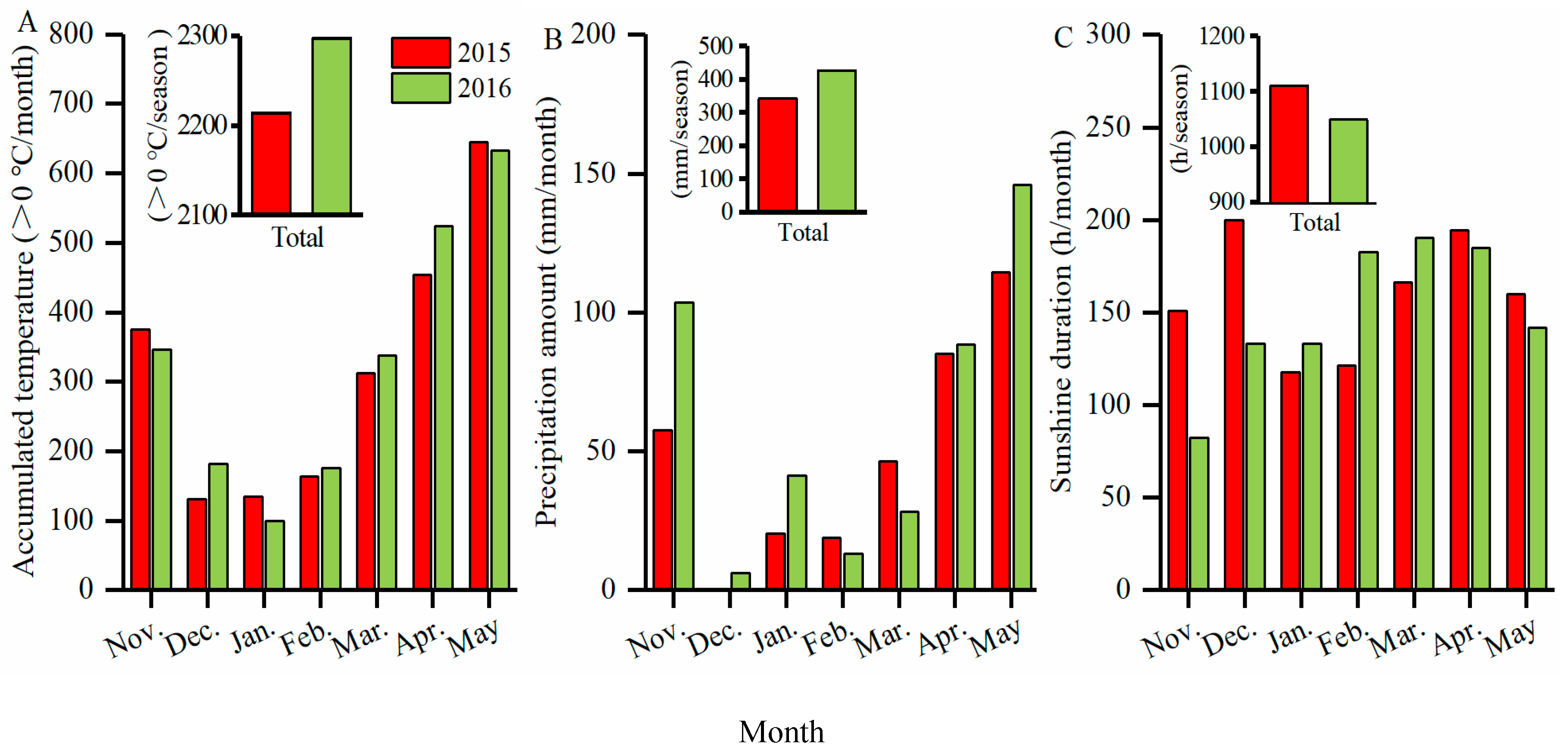 Agronomy 10 00130 g001
