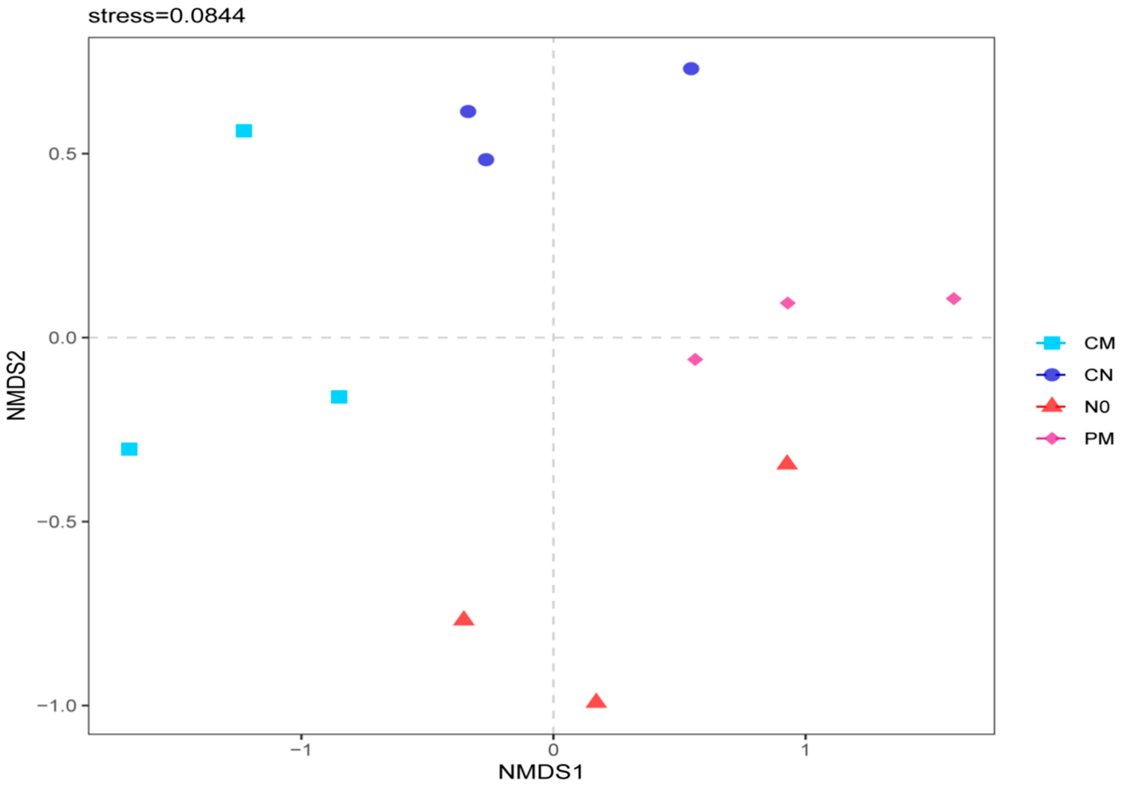 Agronomy 10 00132 g001