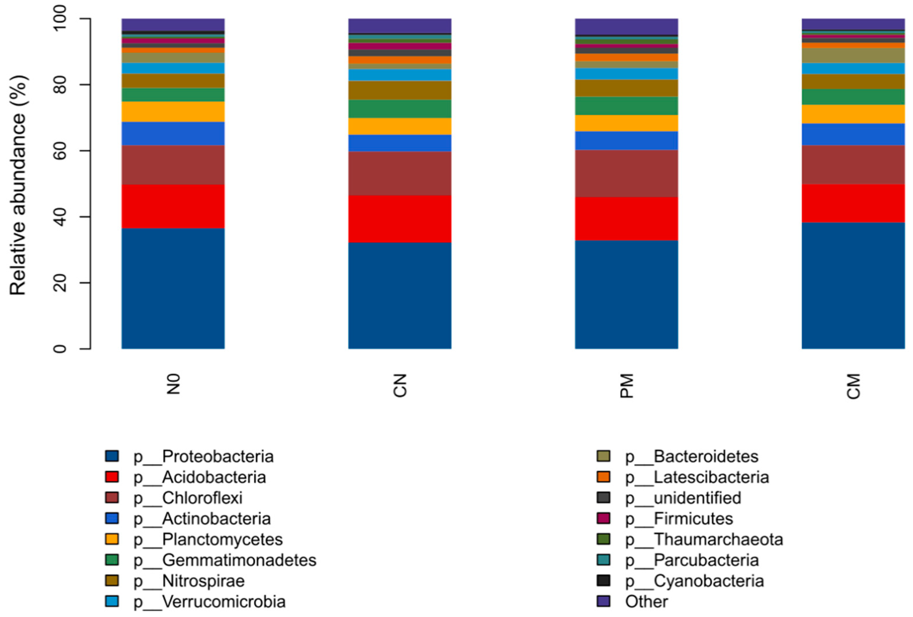 Agronomy 10 00132 g002