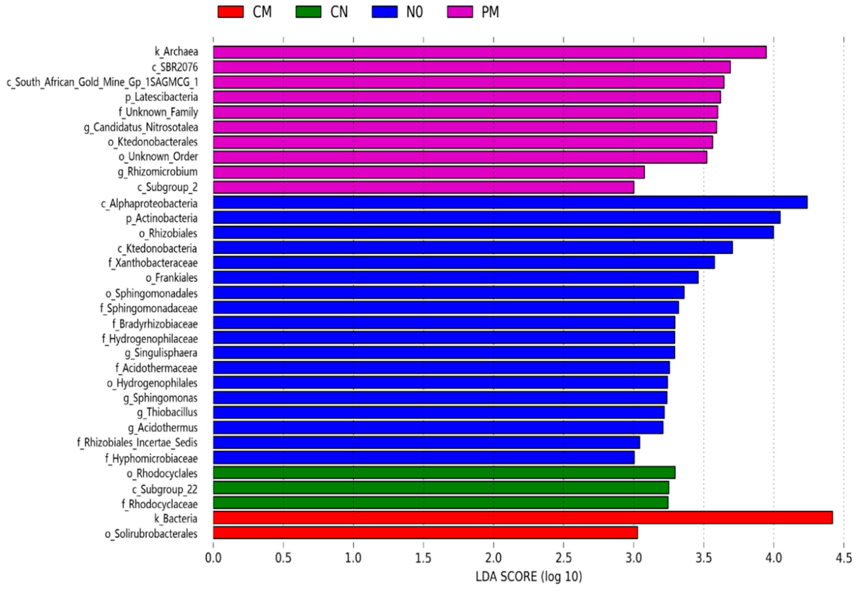 Agronomy 10 00132 g004
