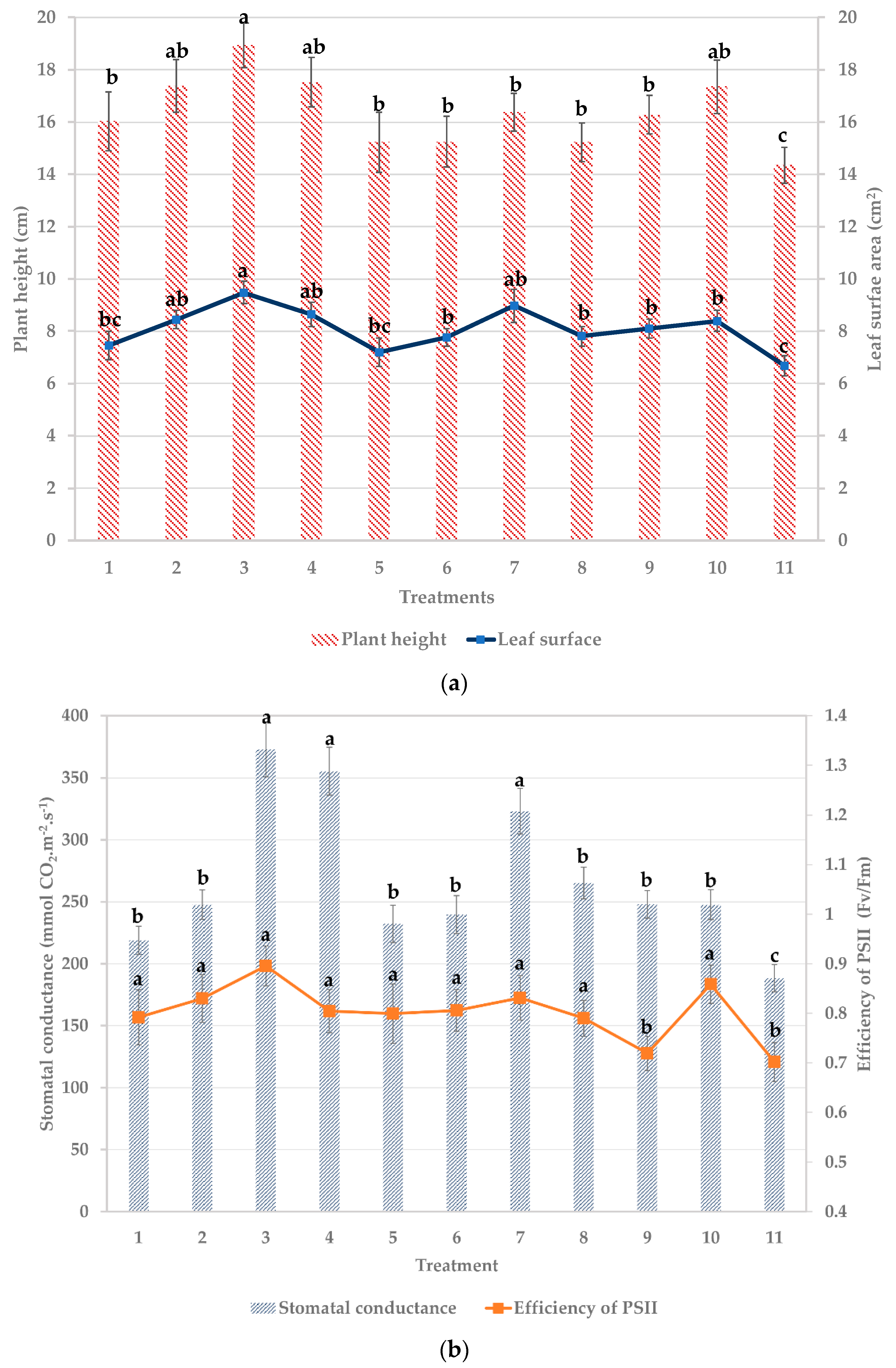 Agronomy 10 00133 g001