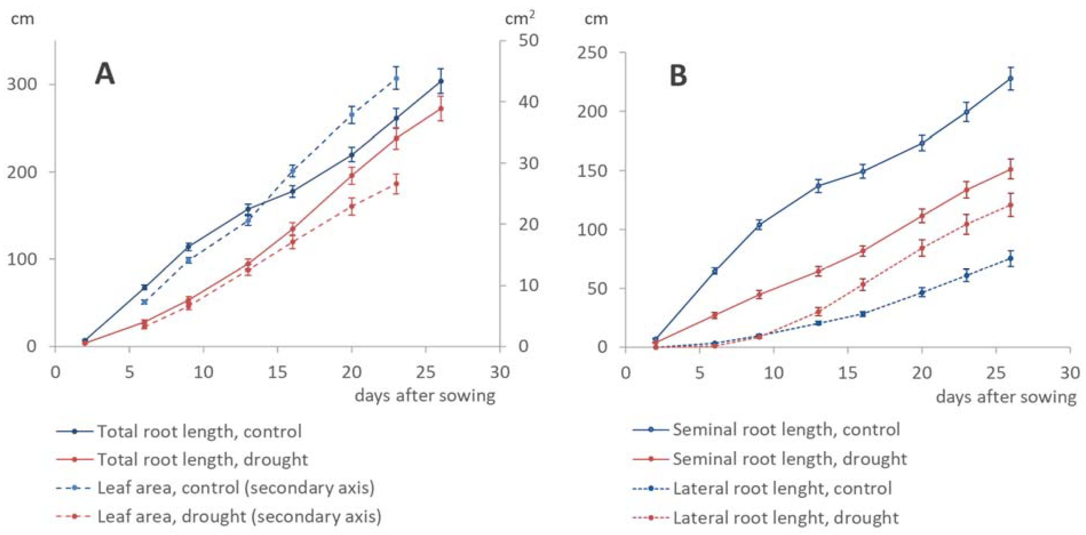 Agronomy 10 00134 g002 Agronomy 10 00134 g002