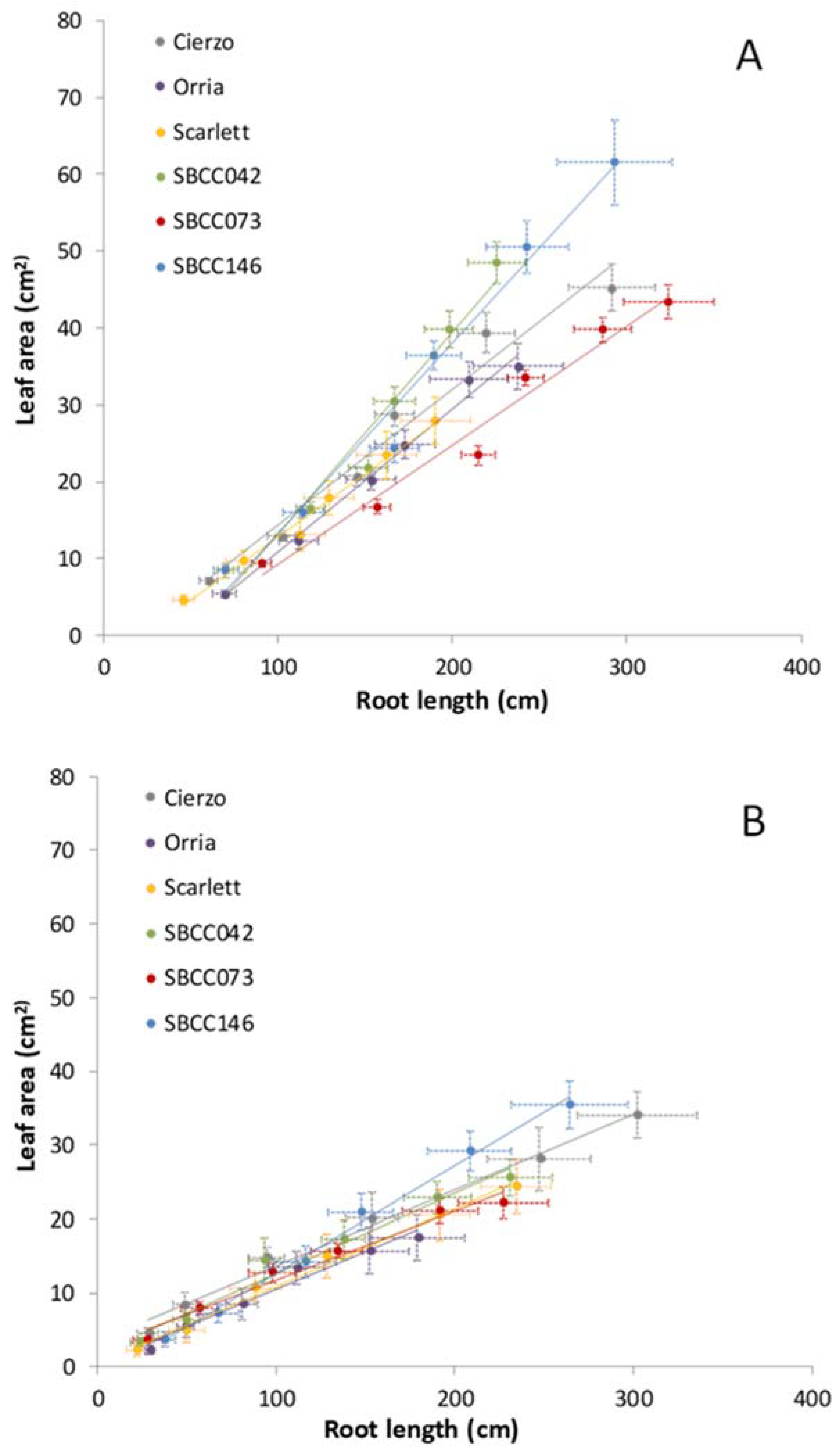 Agronomy 10 00134 g003 Agronomy 10 00134 g003