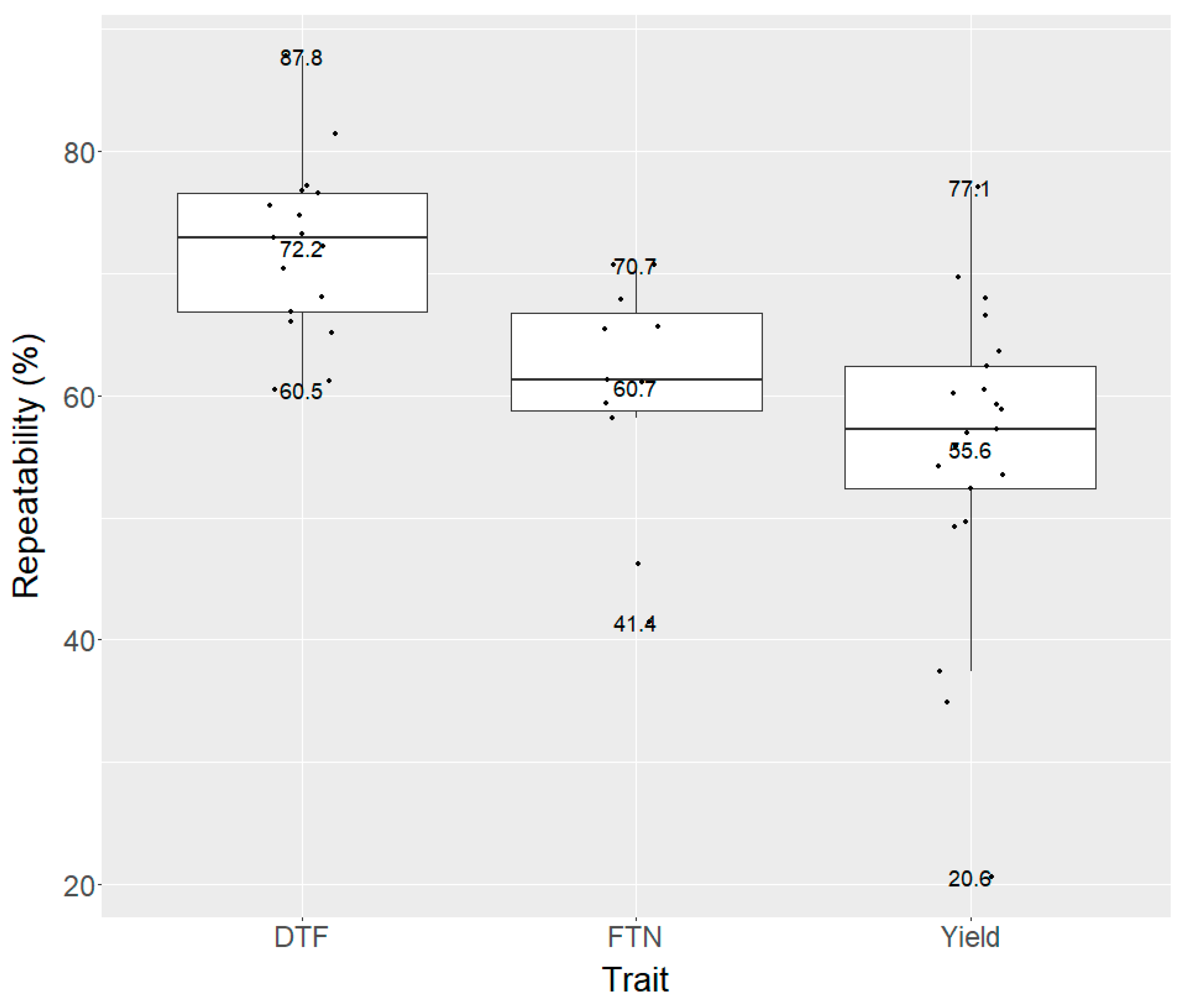 asreml-r outliers asreml-r outliers