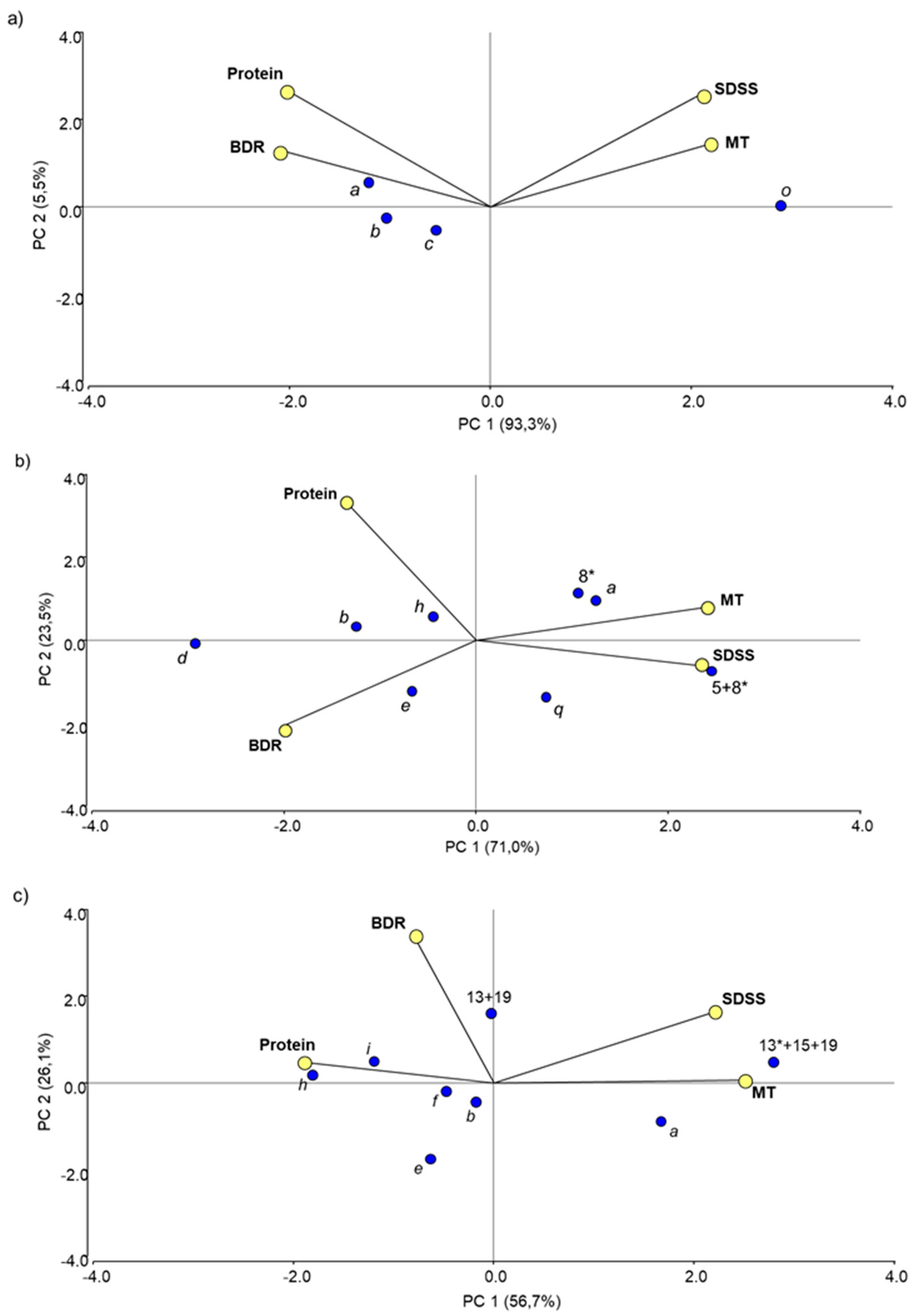 Agronomy 10 00136 g004 Agronomy 10 00136 g004