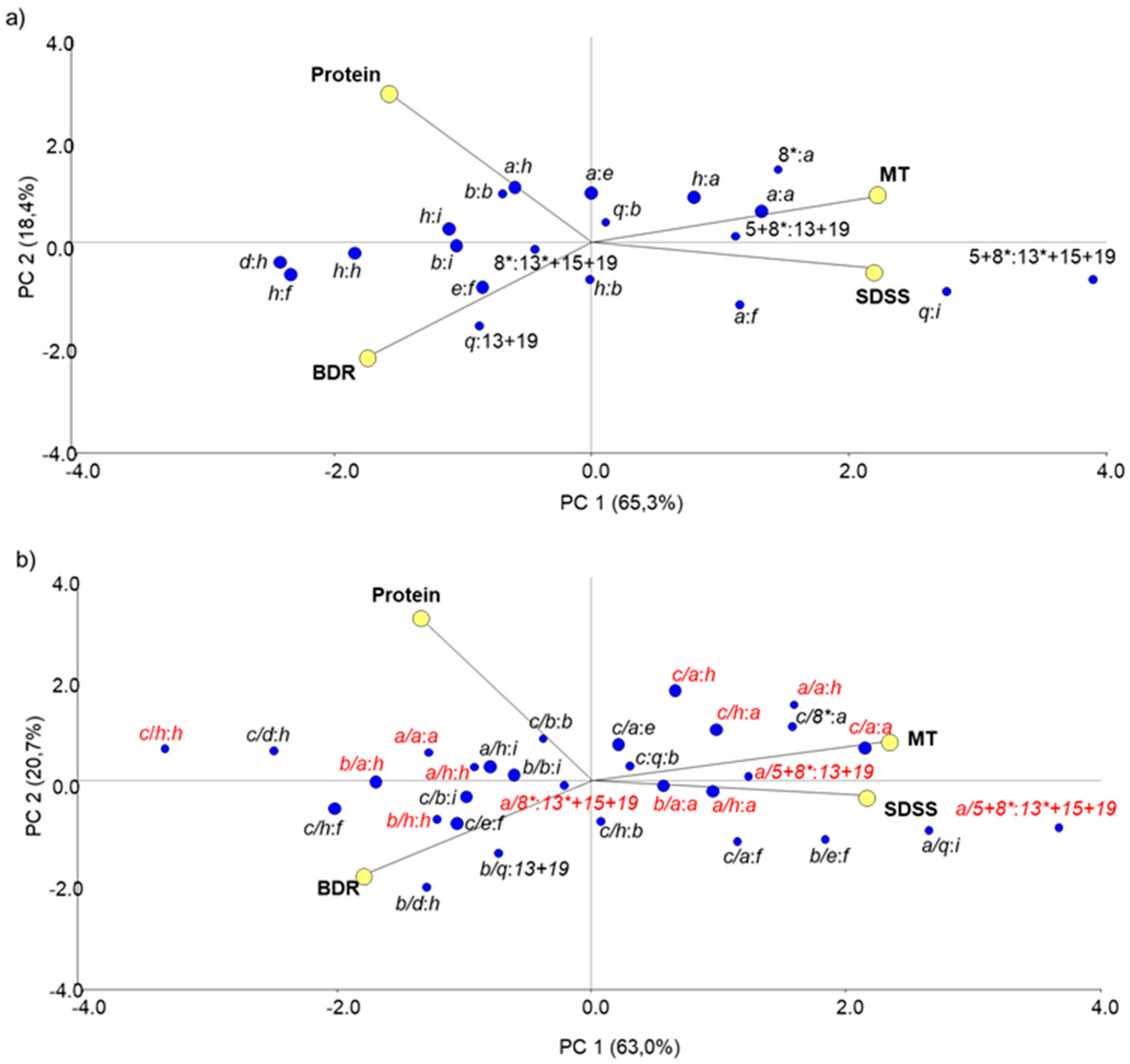 Agronomy 10 00136 g005 Agronomy 10 00136 g005
