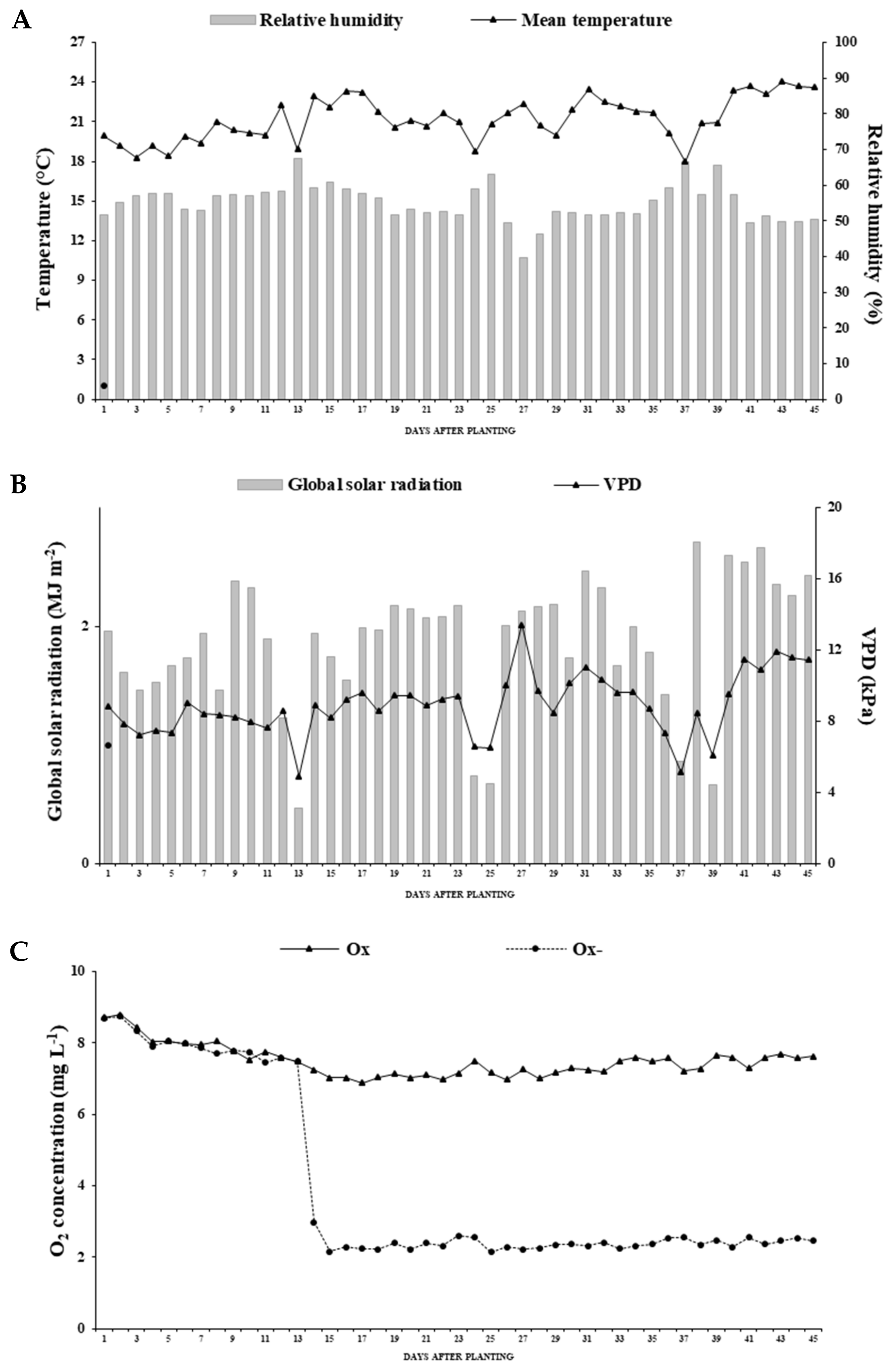 Agronomy 10 00137 g001