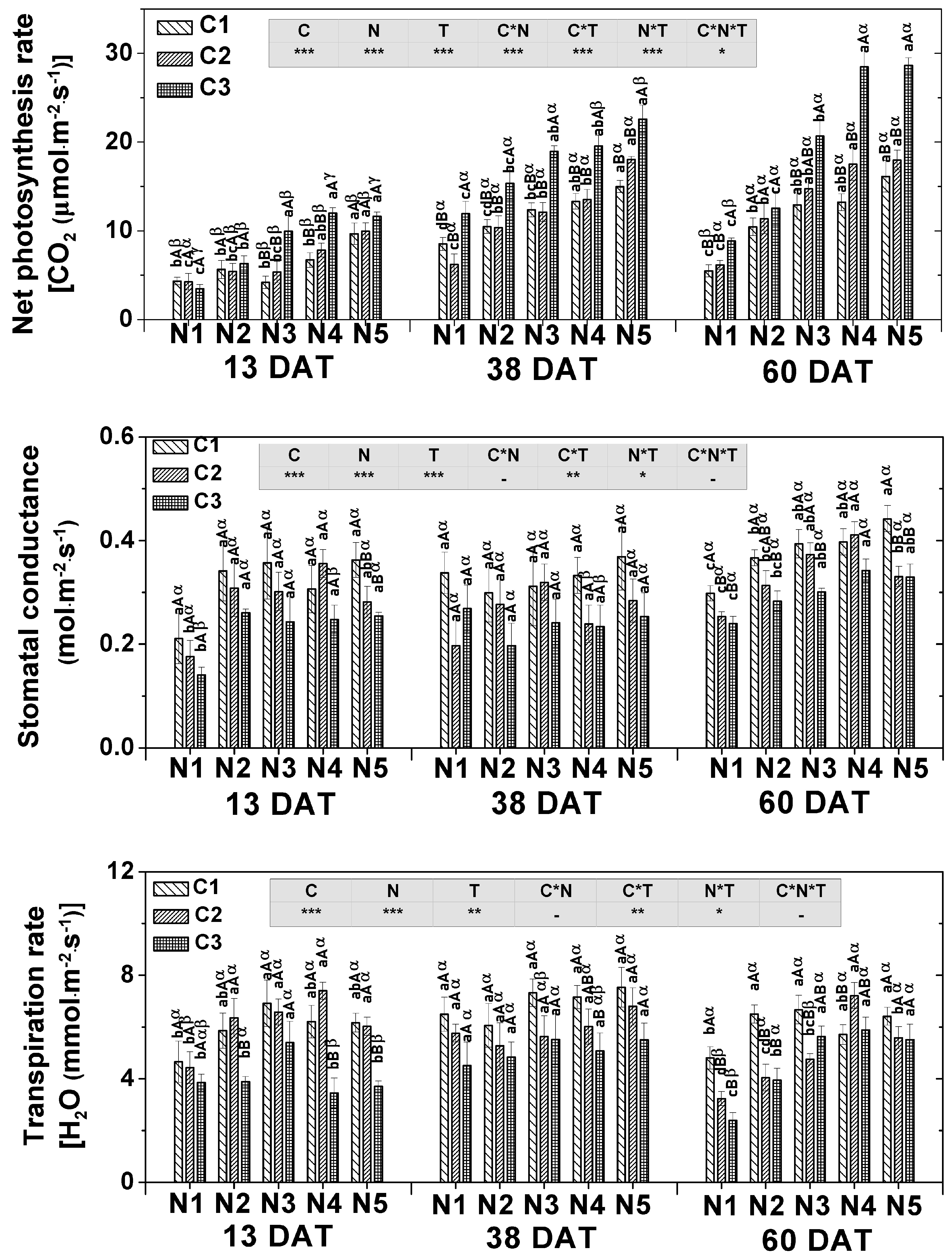 Agronomy 10 00139 g001