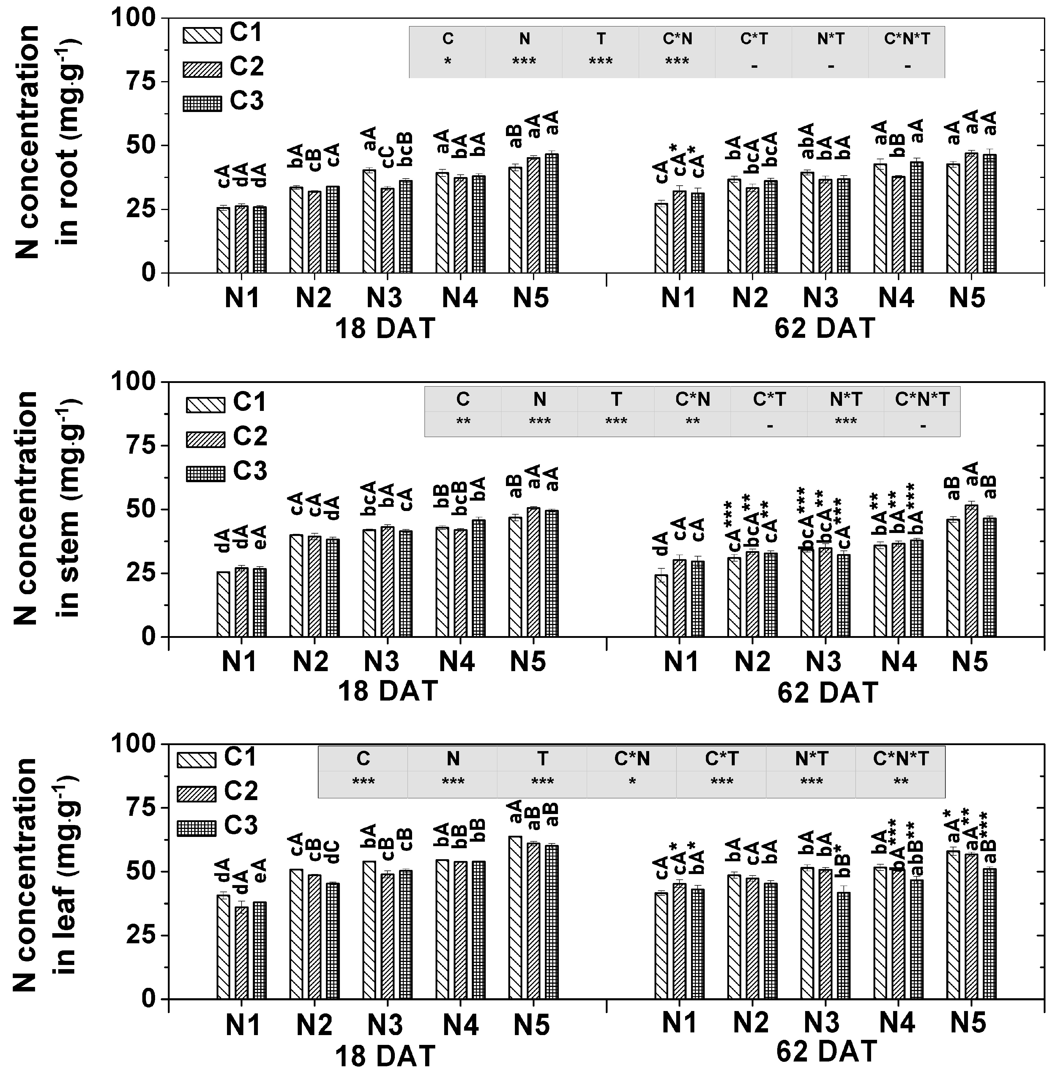 Agronomy 10 00139 g002