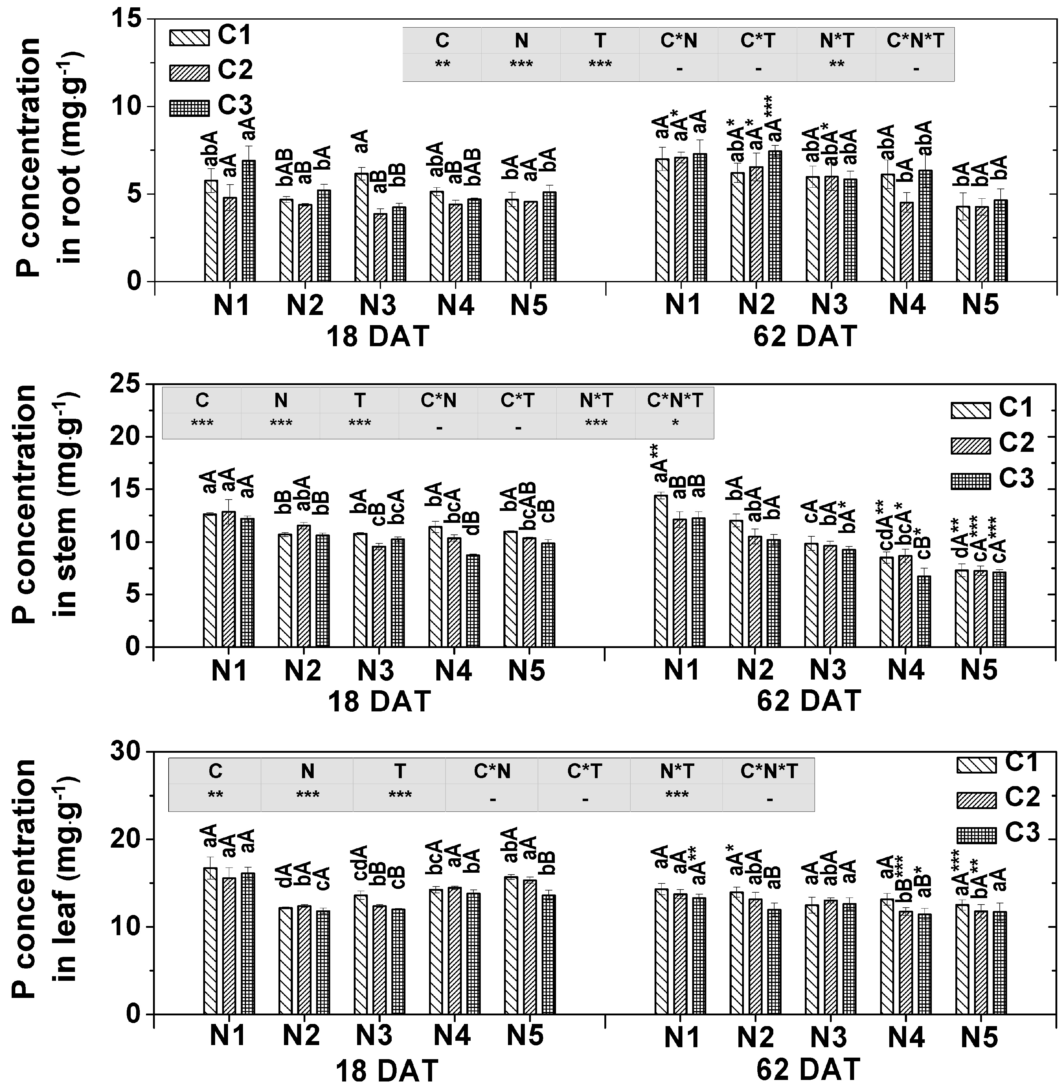 Agronomy 10 00139 g003