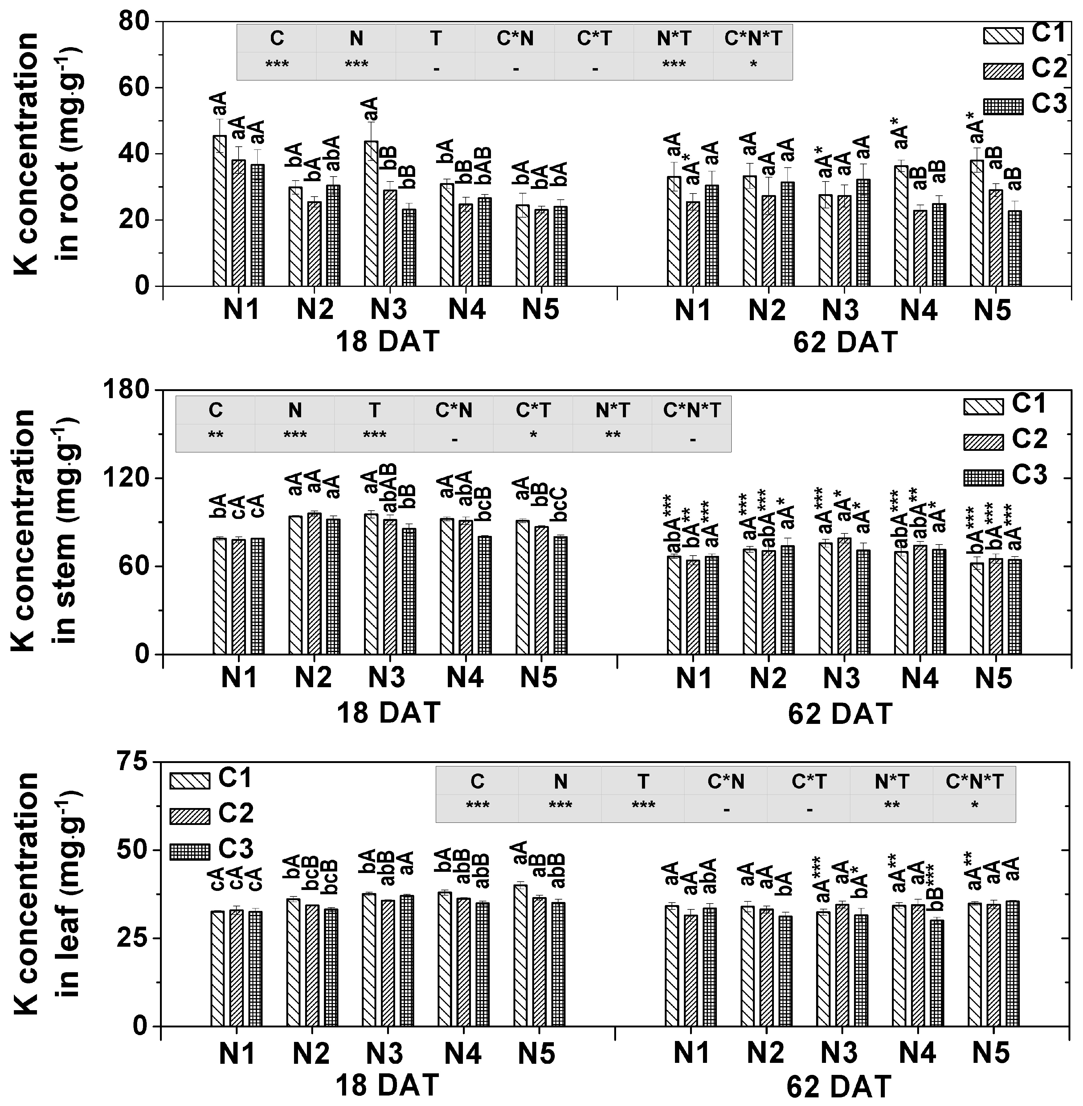 Agronomy 10 00139 g004