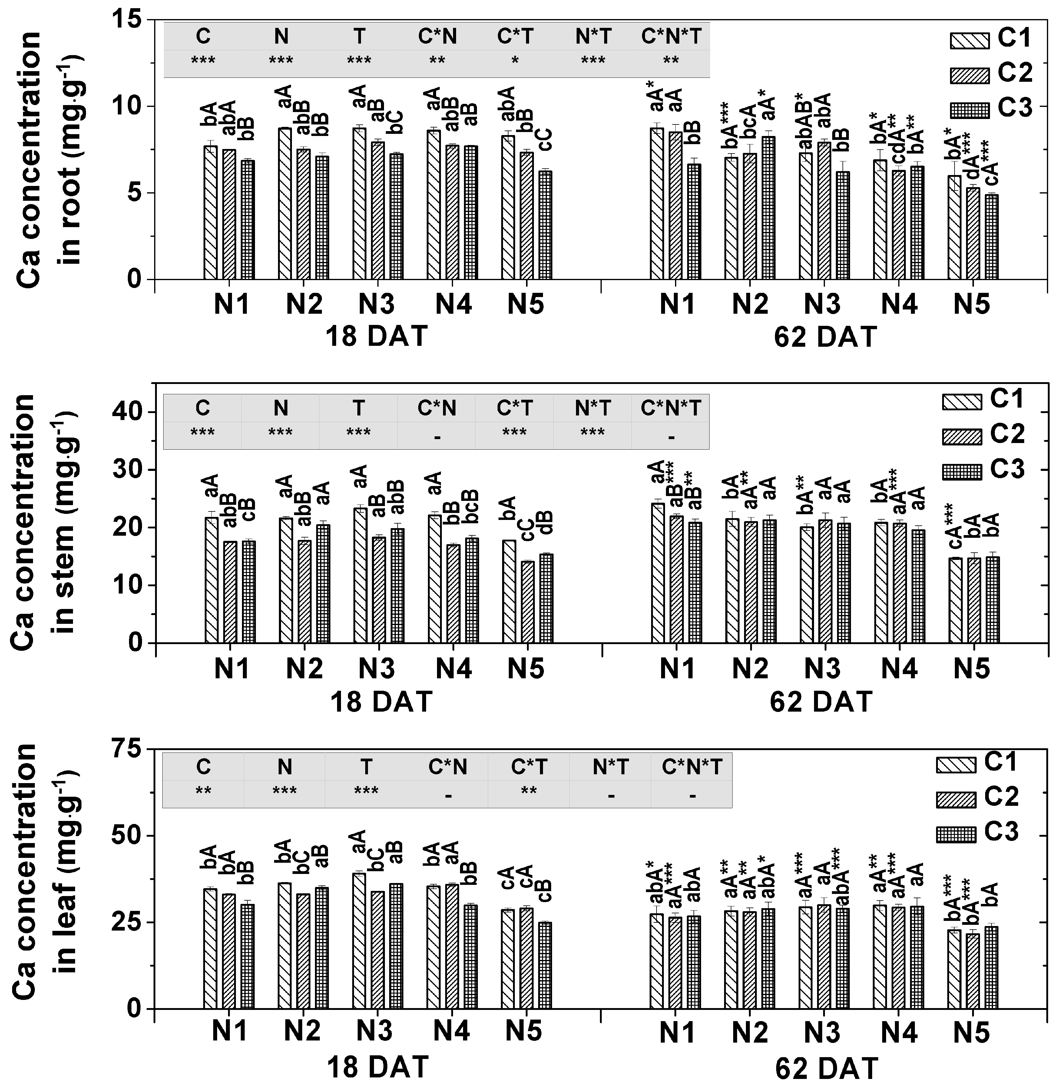 Agronomy 10 00139 g005