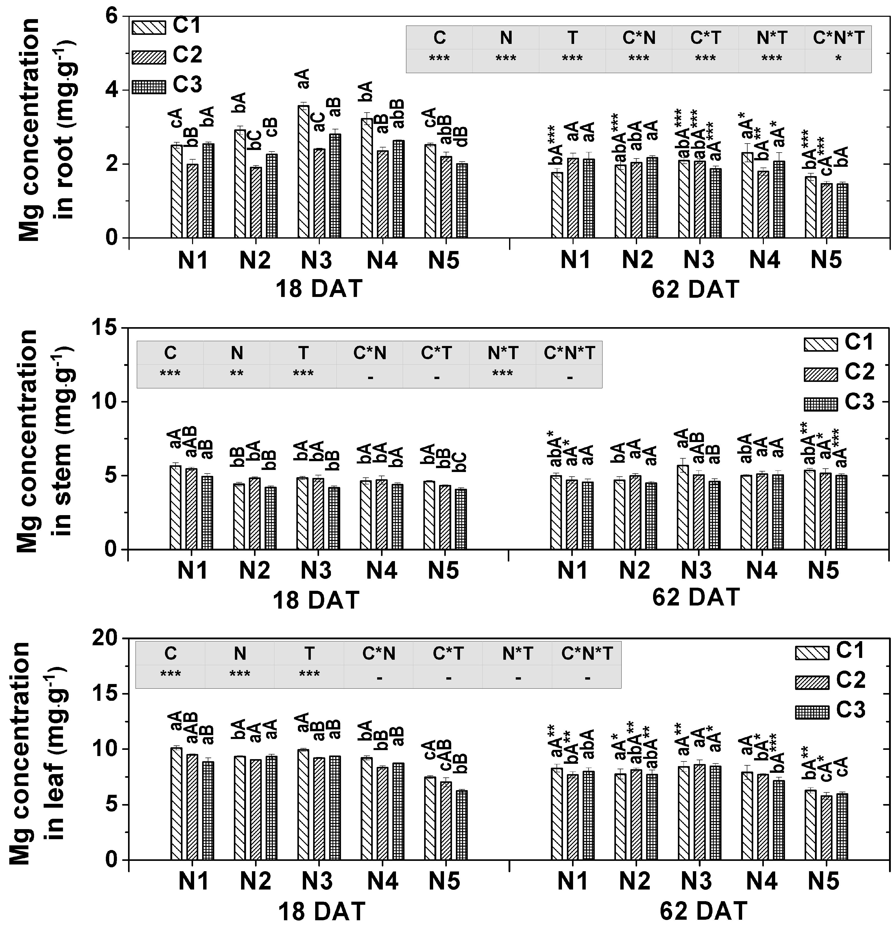 Agronomy 10 00139 g006