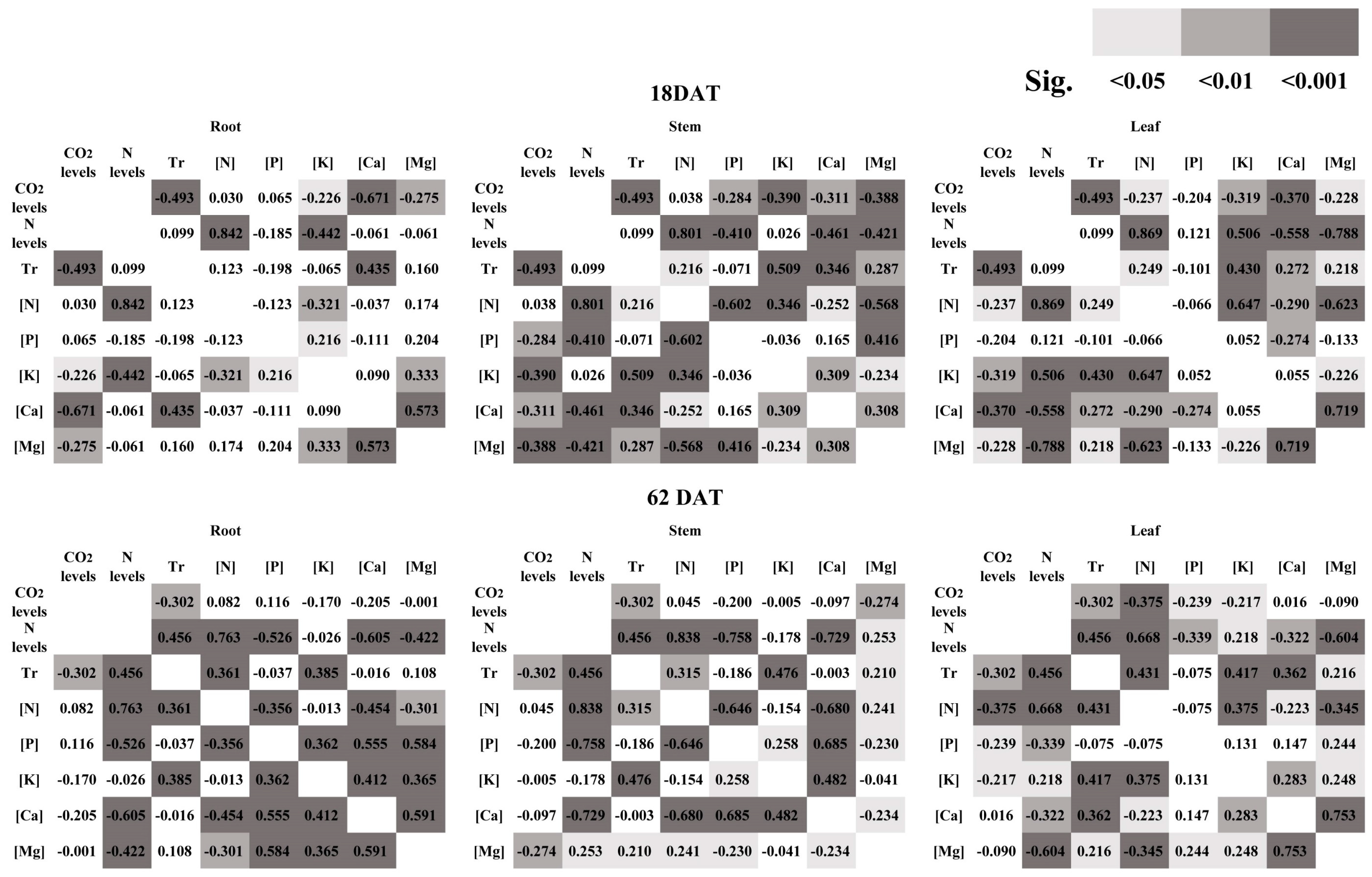Agronomy 10 00139 g007