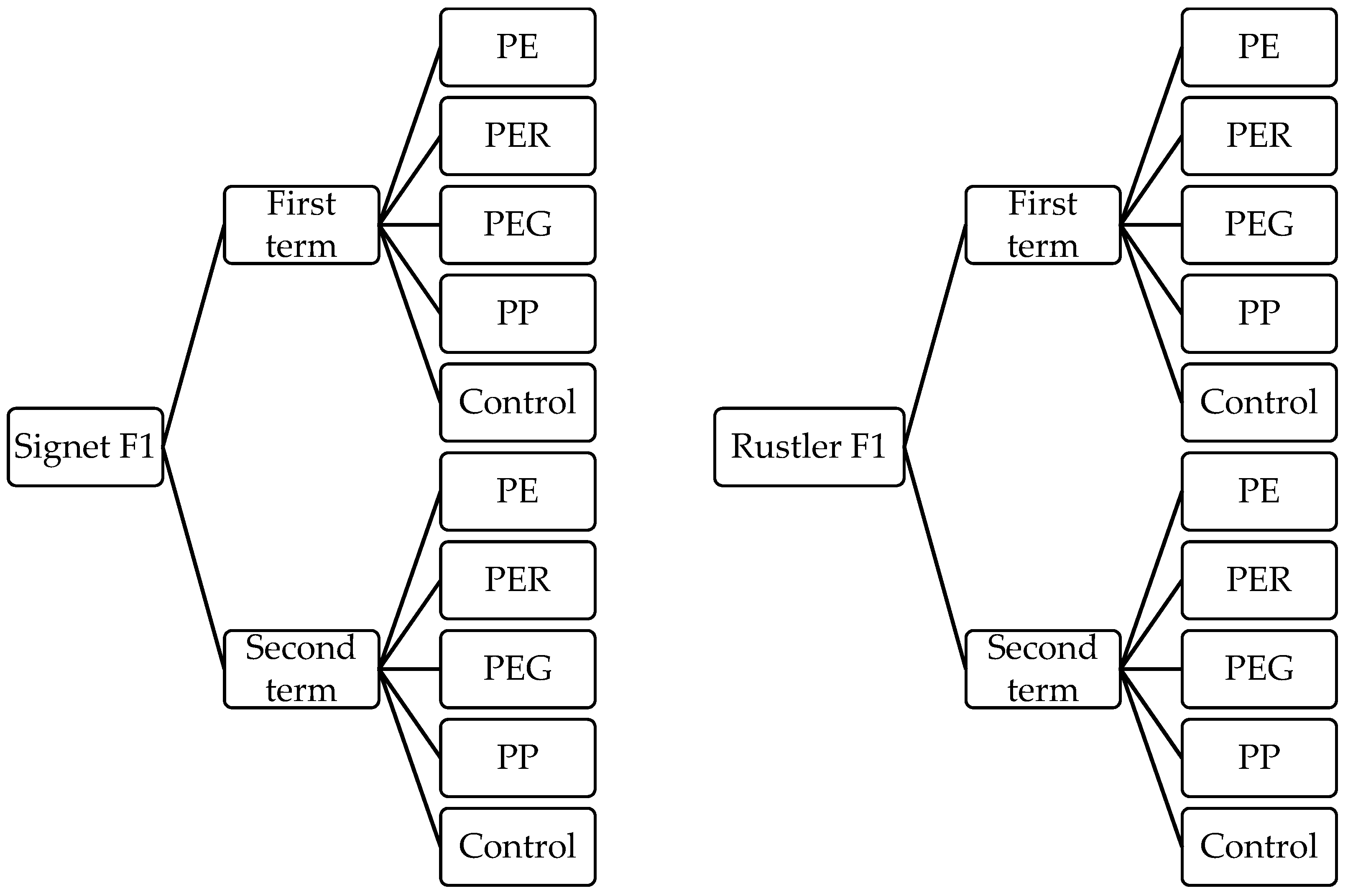 Agronomy 10 00141 g001