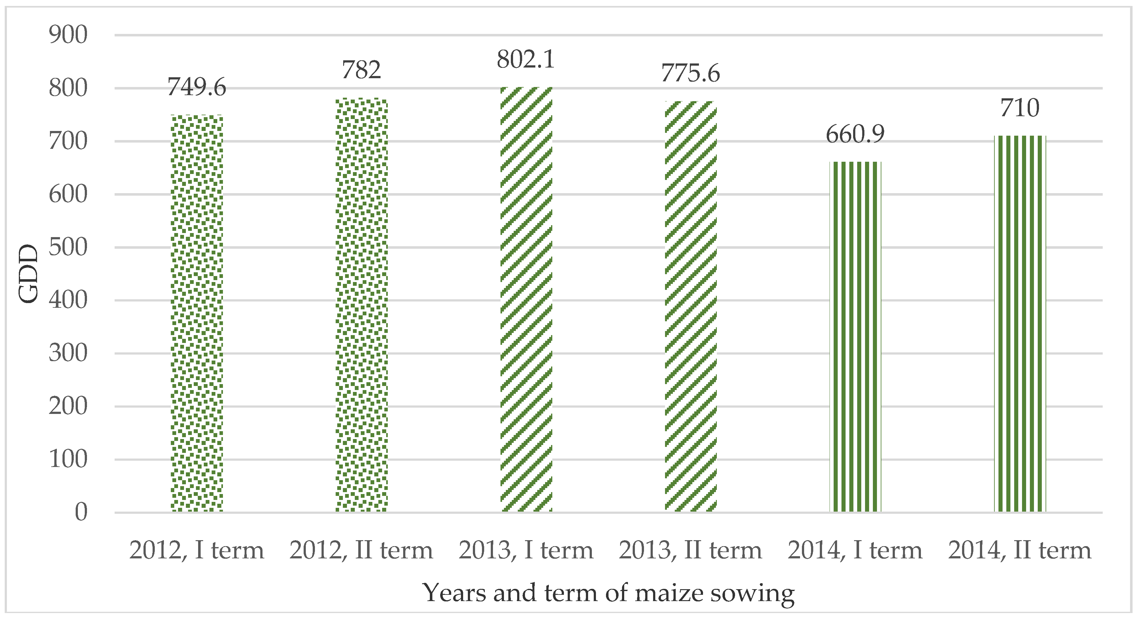 Agronomy 10 00141 g002