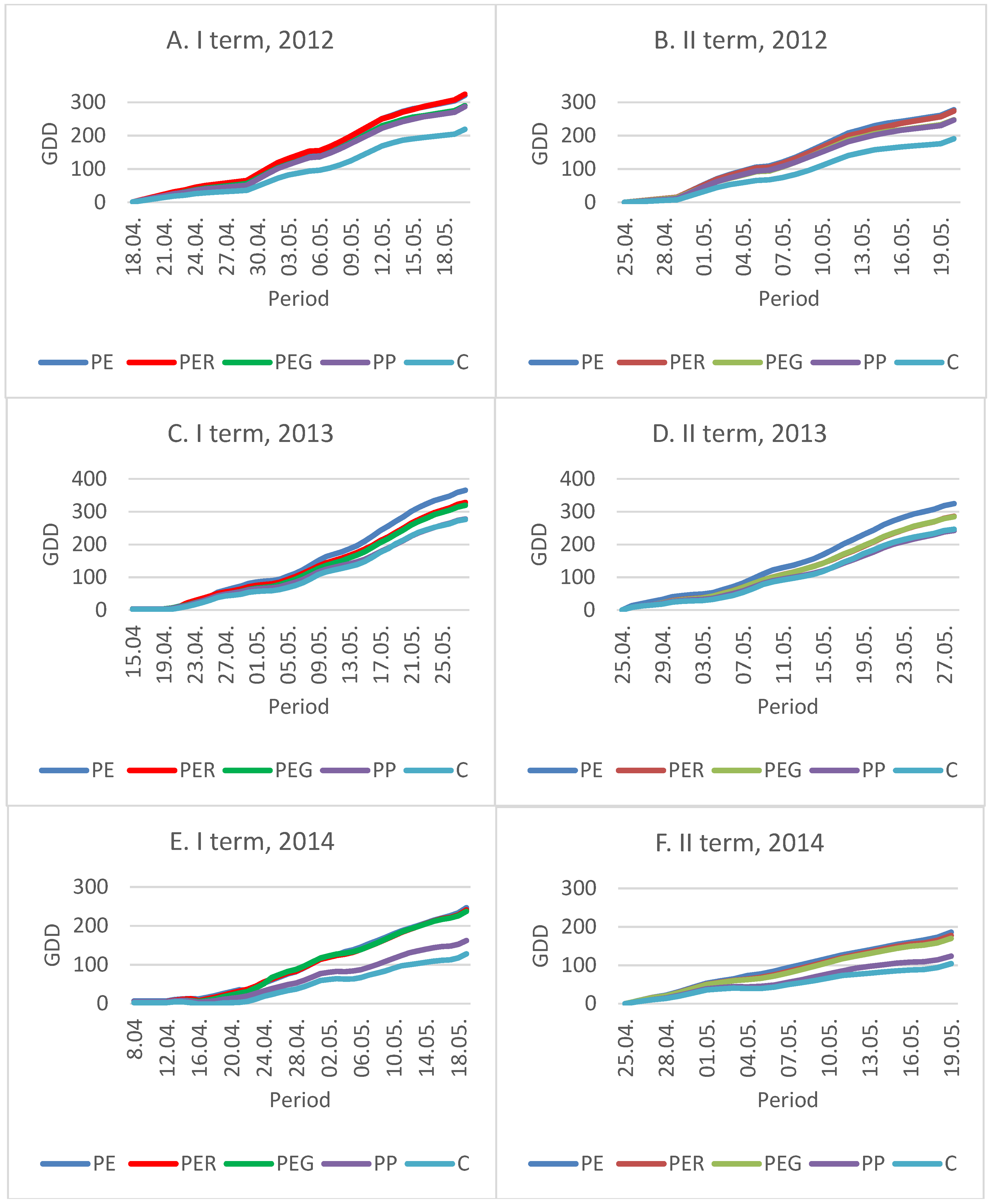 Agronomy 10 00141 g003