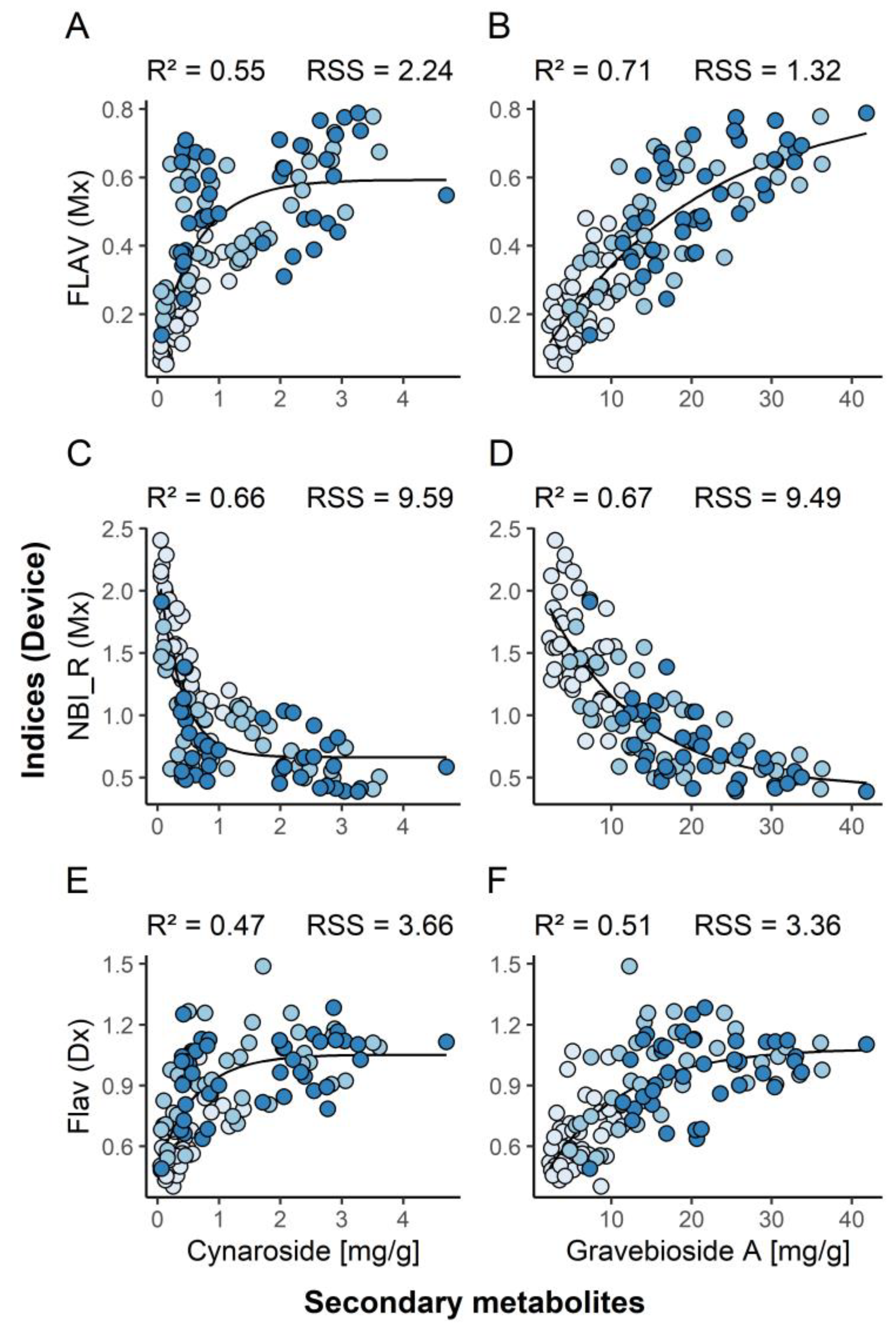 Agronomy 10 00142 g003 Agronomy 10 00142 g003