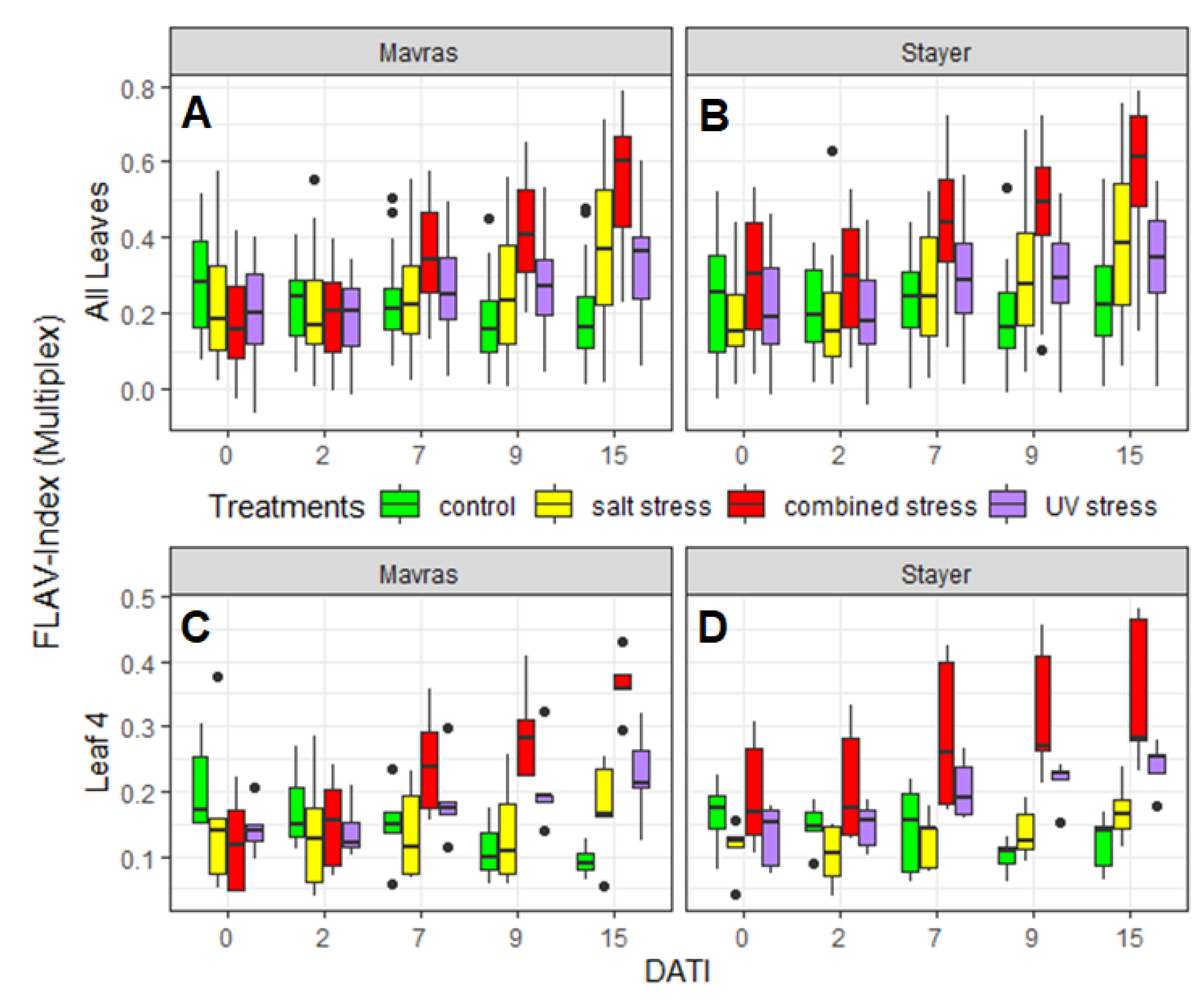 Agronomy 10 00142 g004 Agronomy 10 00142 g004