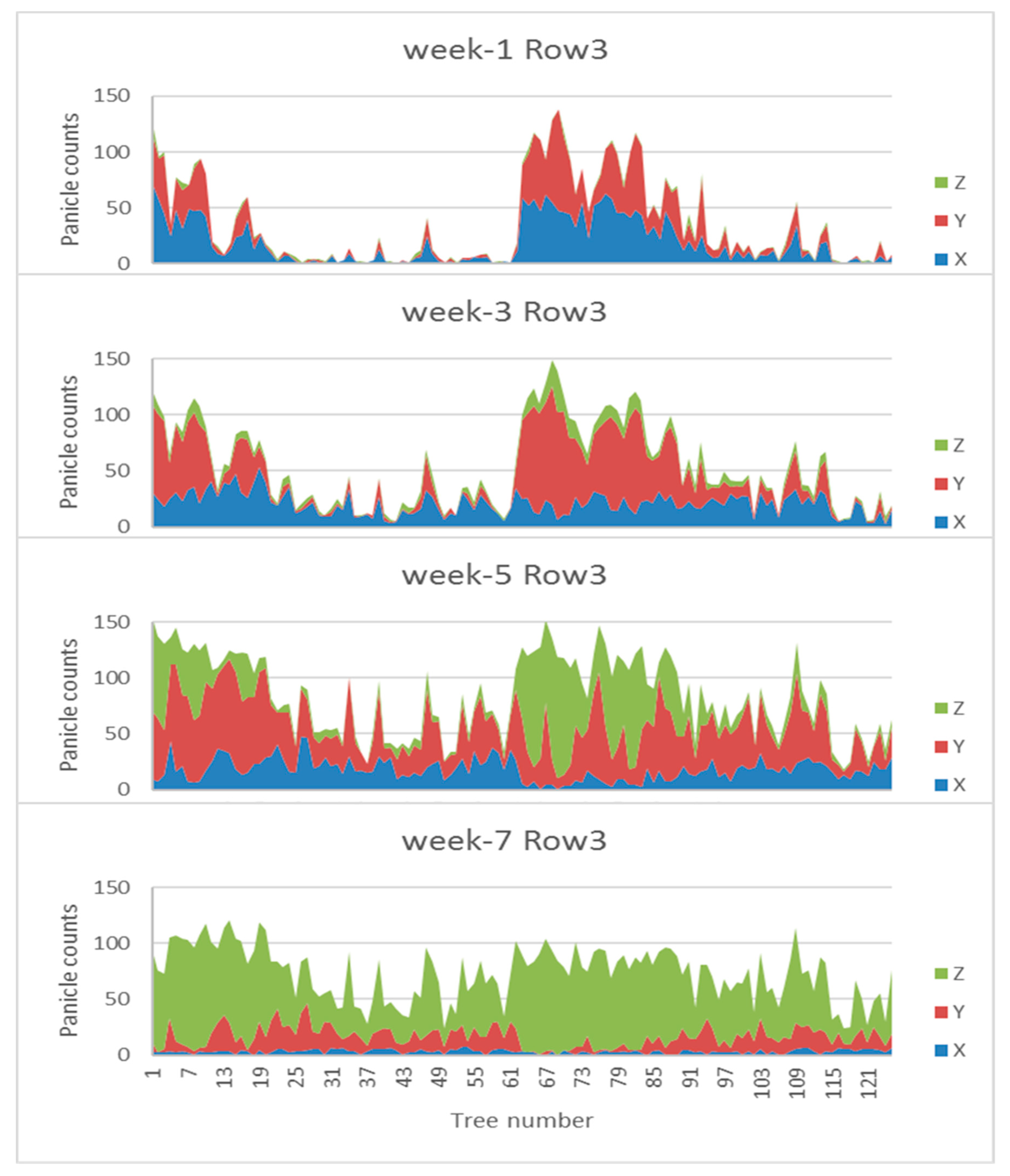Agronomy 10 00143 g009 Agronomy 10 00143 g009