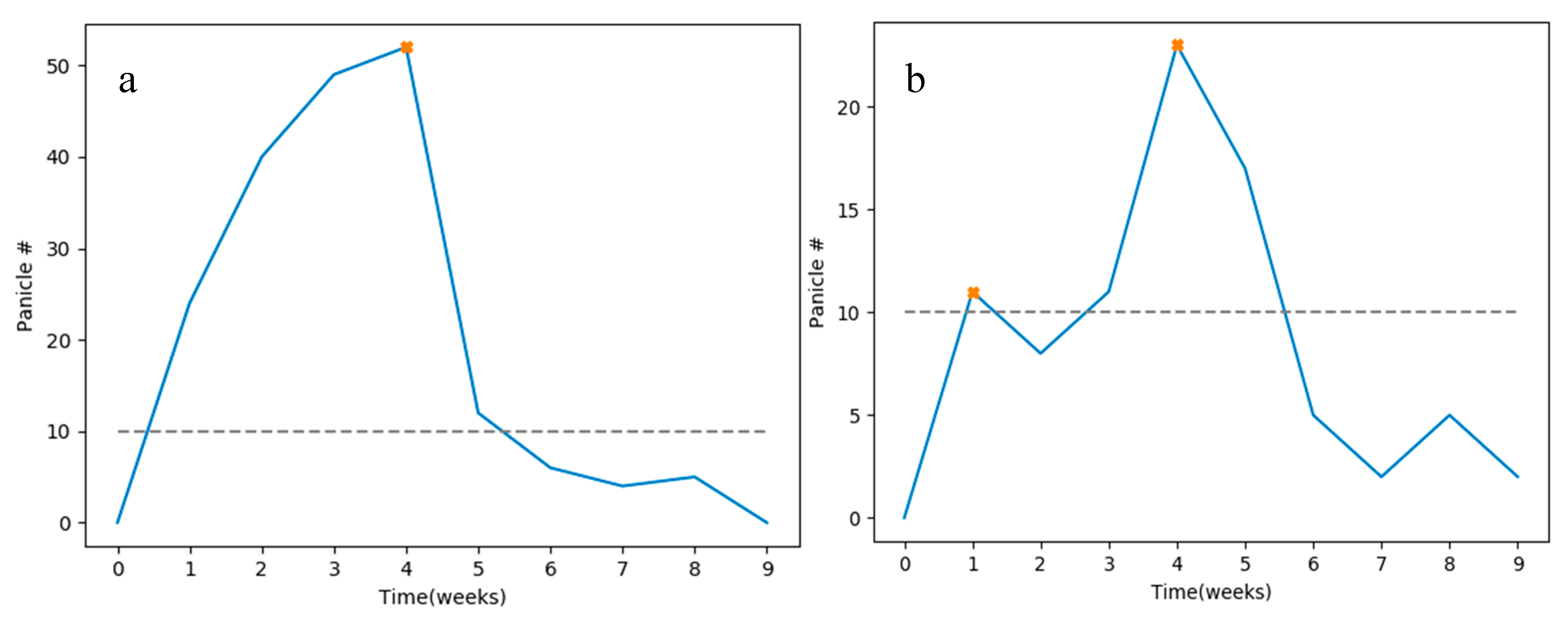 Agronomy 10 00143 g012 Agronomy 10 00143 g012