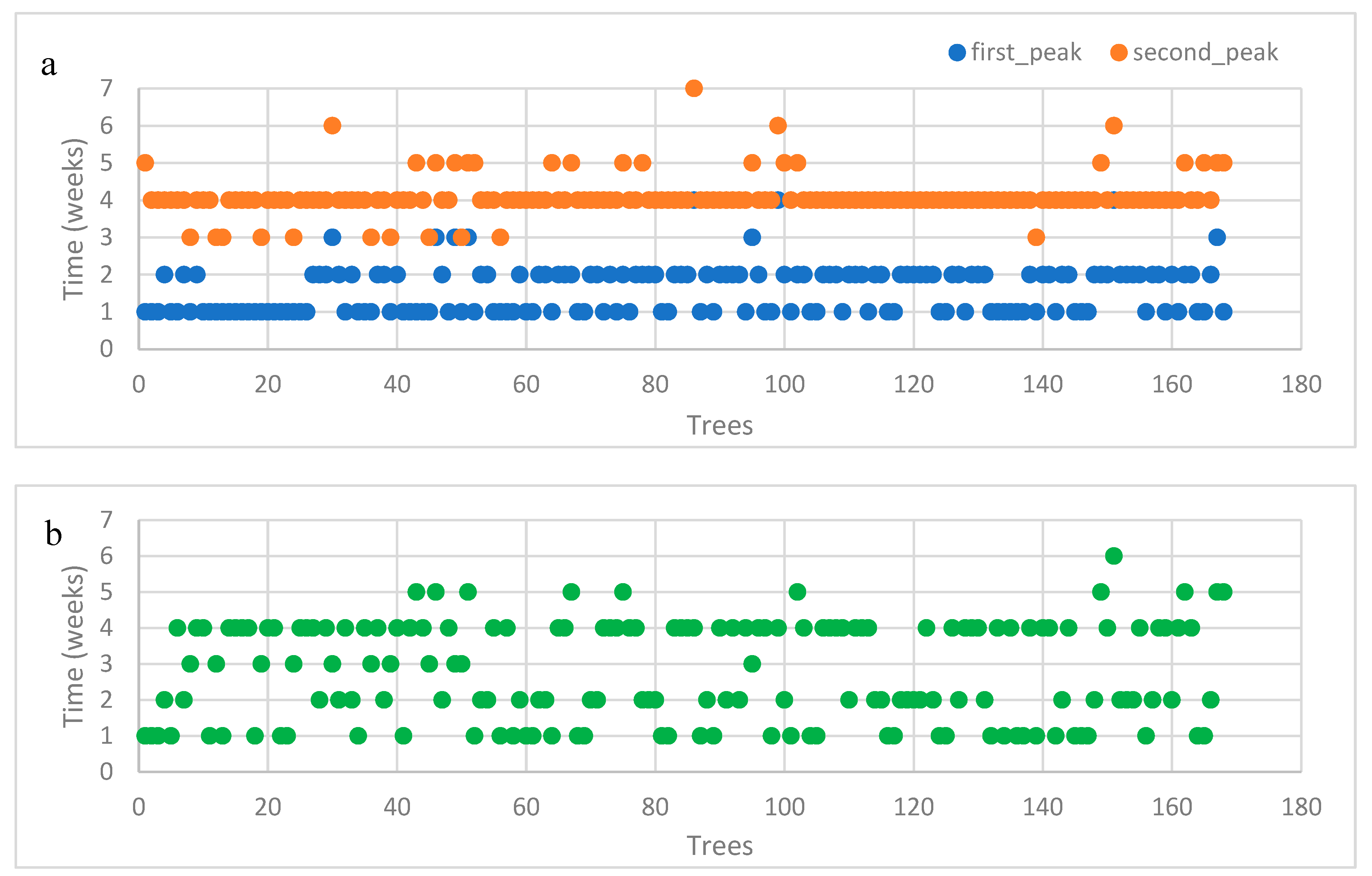 Agronomy 10 00143 g013 Agronomy 10 00143 g013