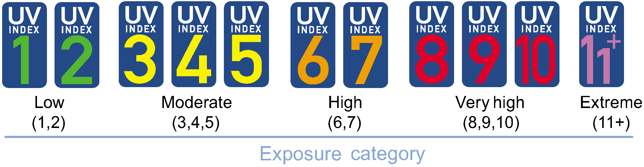 Agronomy Free Full Text Ultraviolet Index UVI inside an