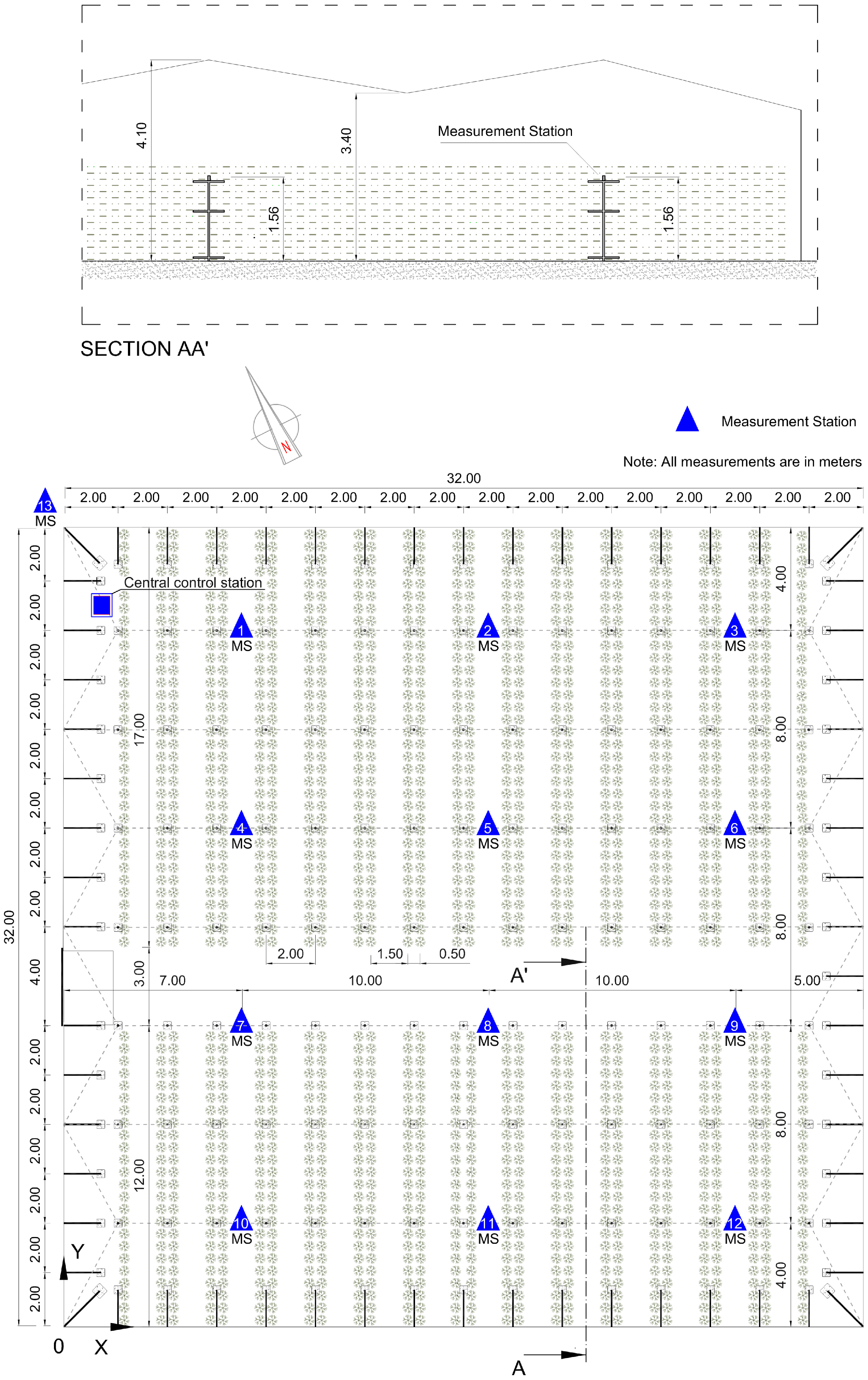 Agronomy 10 00145 g003 Agronomy 10 00145 g003