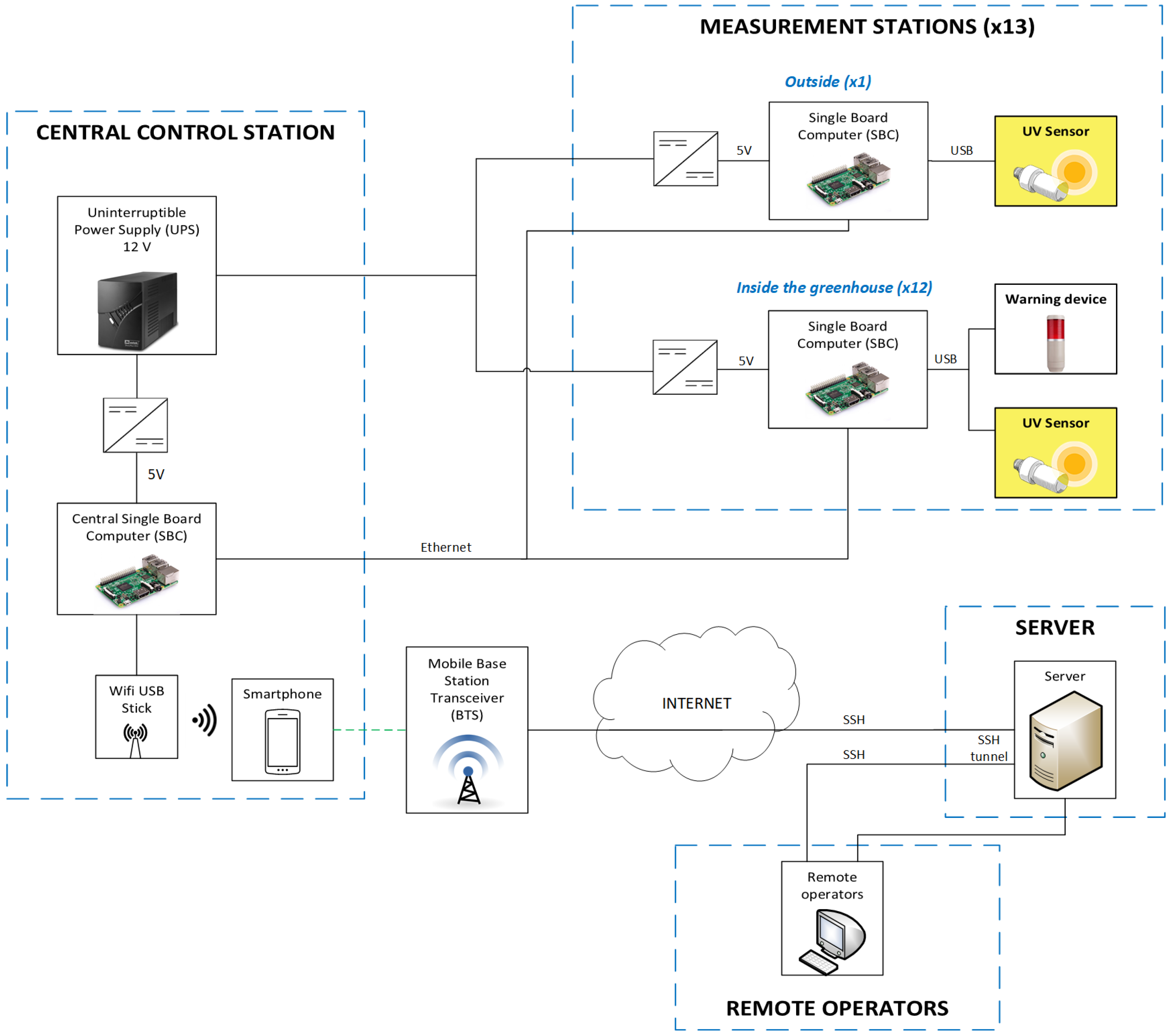 Agronomy 10 00145 g004 Agronomy 10 00145 g004