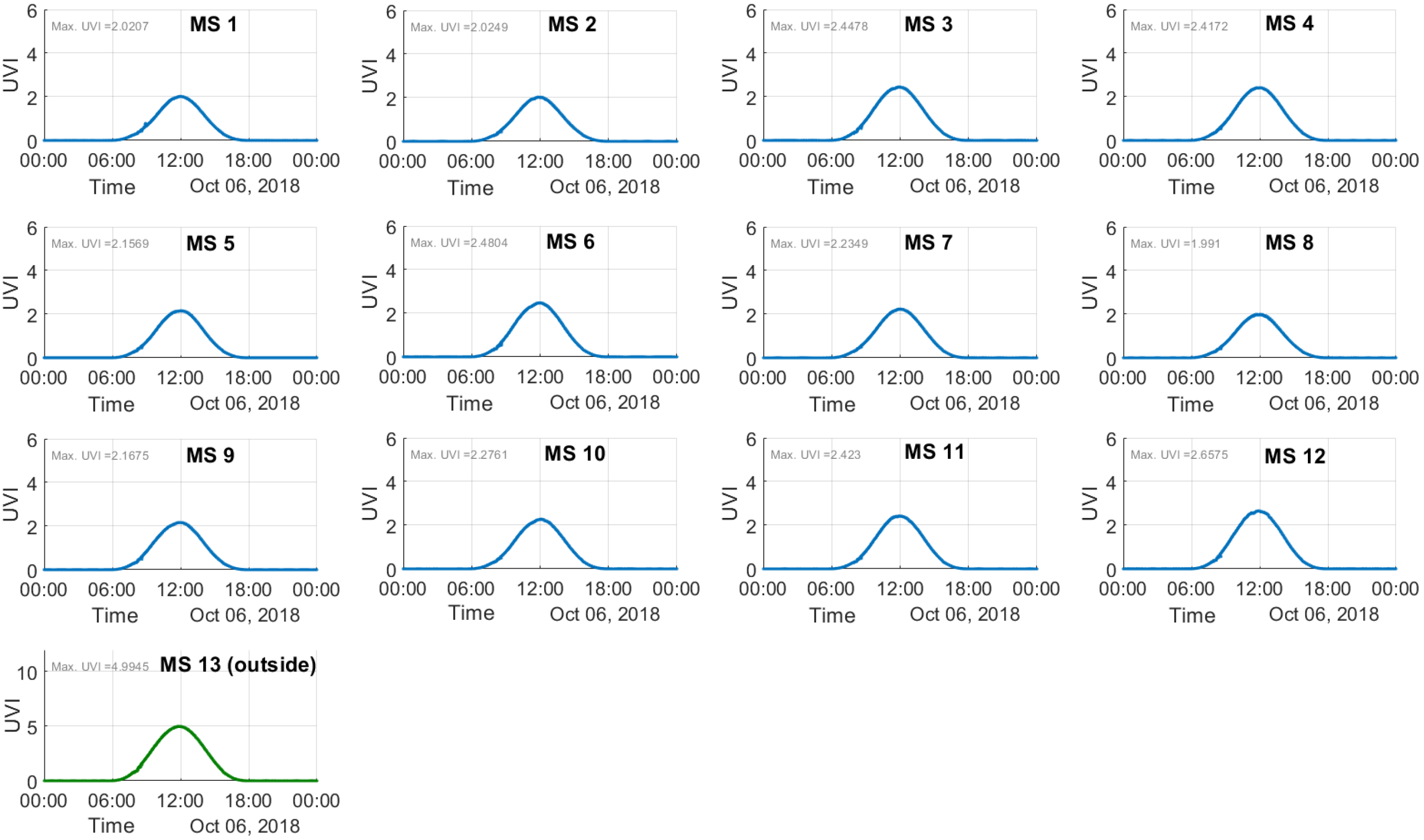 Agronomy 10 00145 g005 Agronomy 10 00145 g005