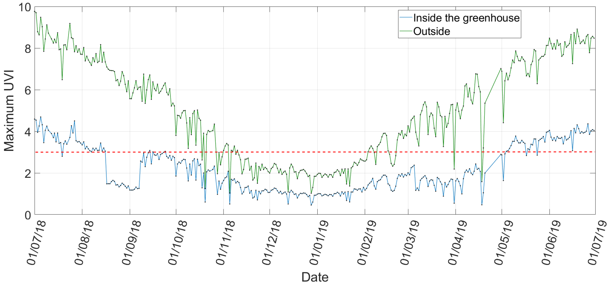 Agronomy 10 00145 g007 Agronomy 10 00145 g007