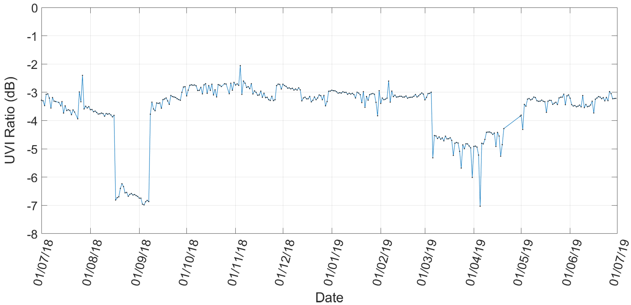 Agronomy 10 00145 g009 Agronomy 10 00145 g009