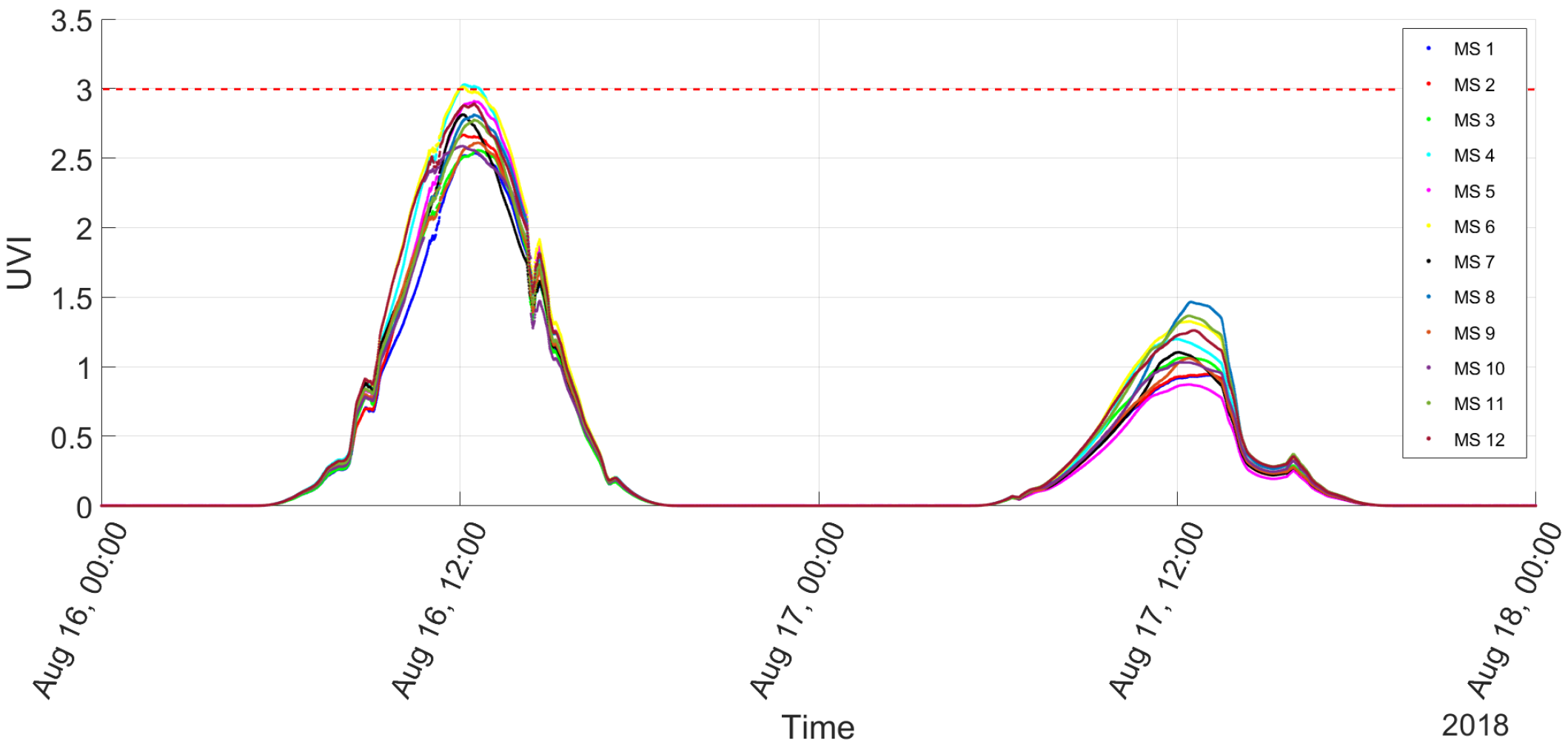Agronomy 10 00145 g010 Agronomy 10 00145 g010