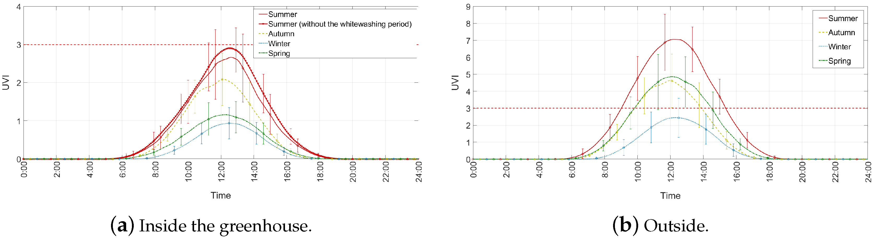 Agronomy 10 00145 g011 Agronomy 10 00145 g011